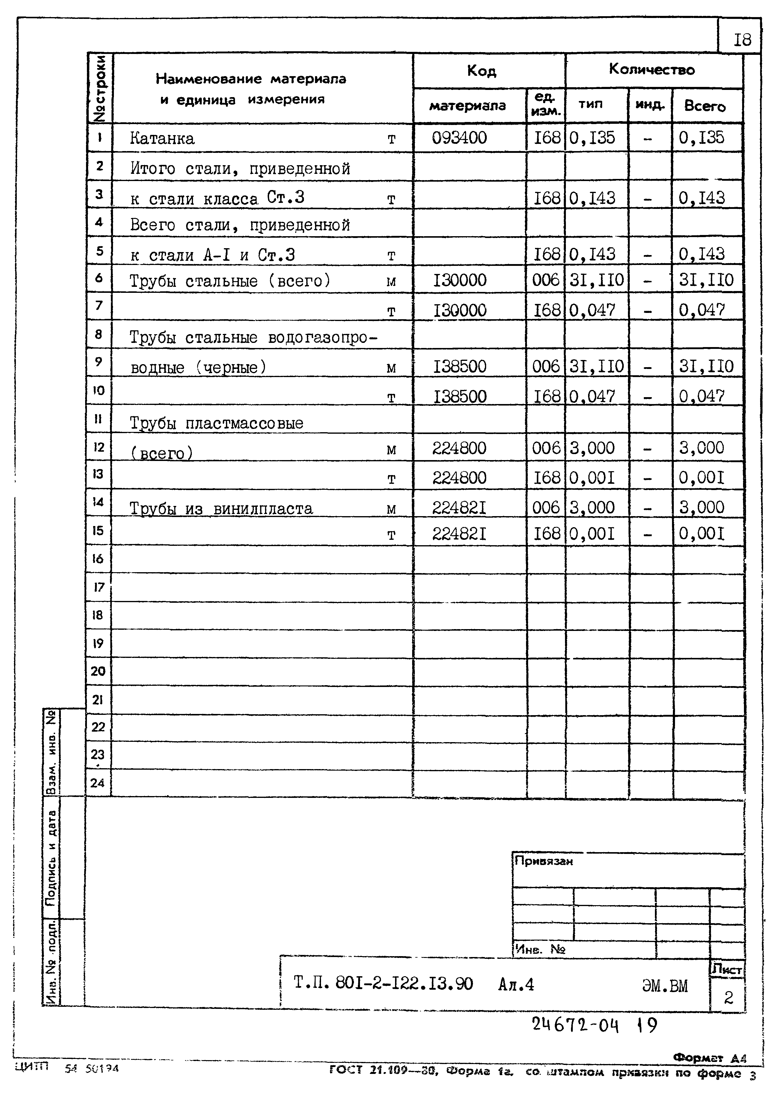 Зональный типовой проект 801-2-122.13.90