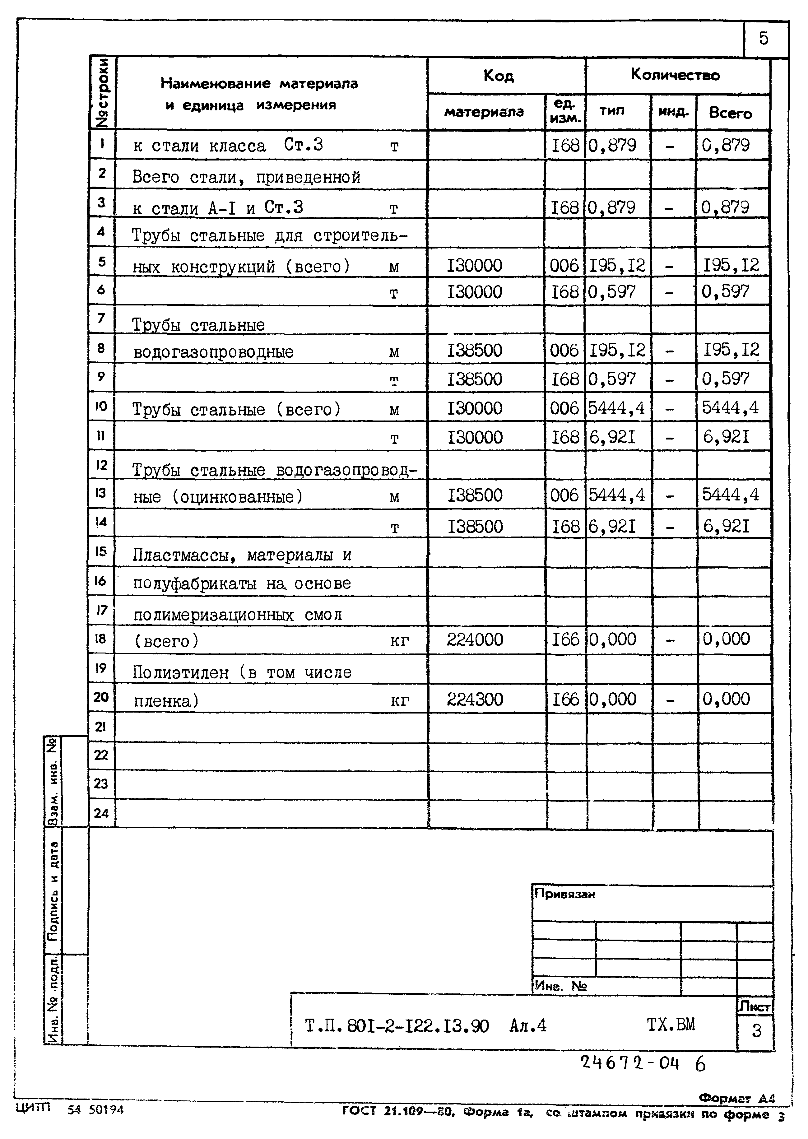 Зональный типовой проект 801-2-122.13.90