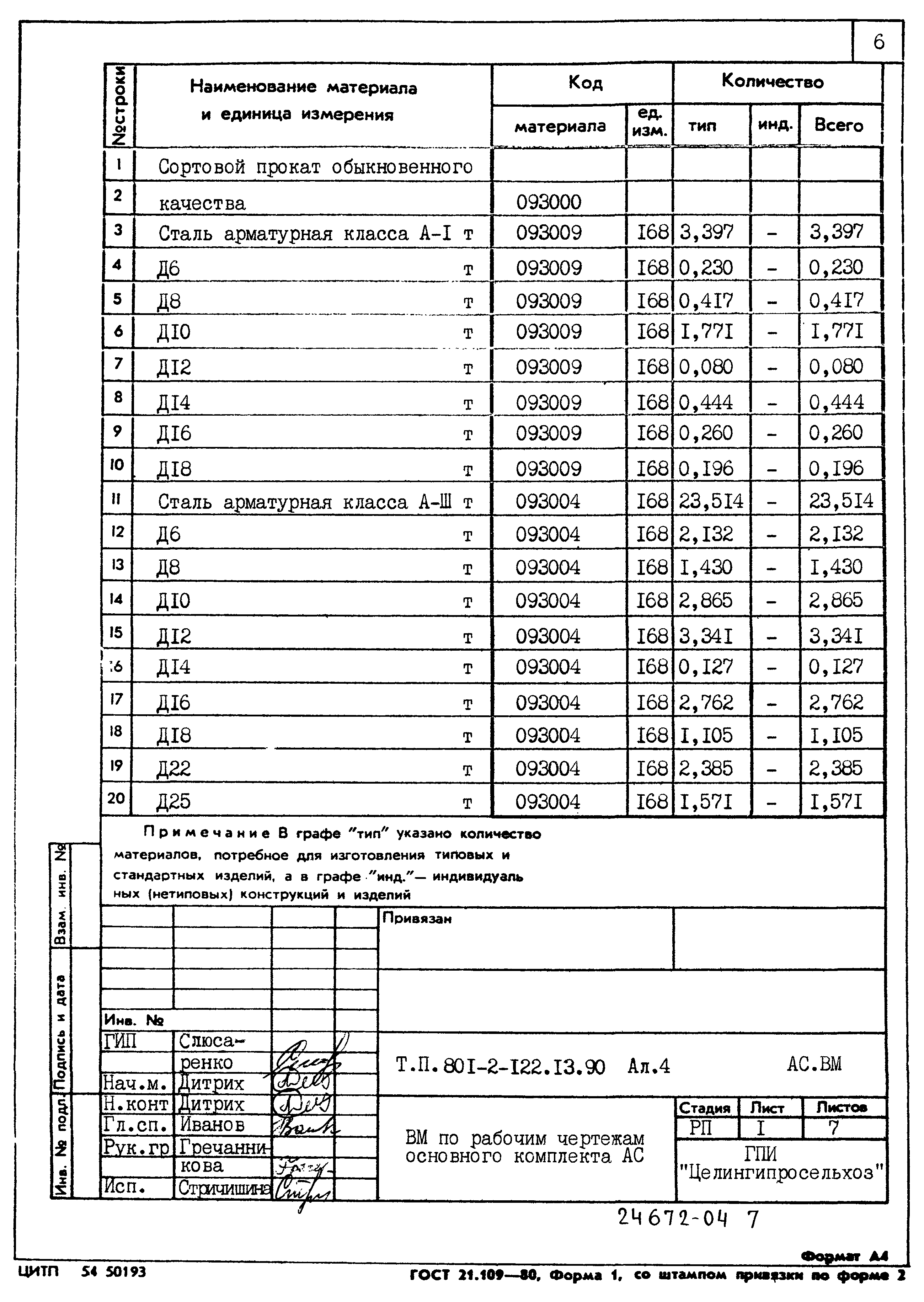 Зональный типовой проект 801-2-122.13.90