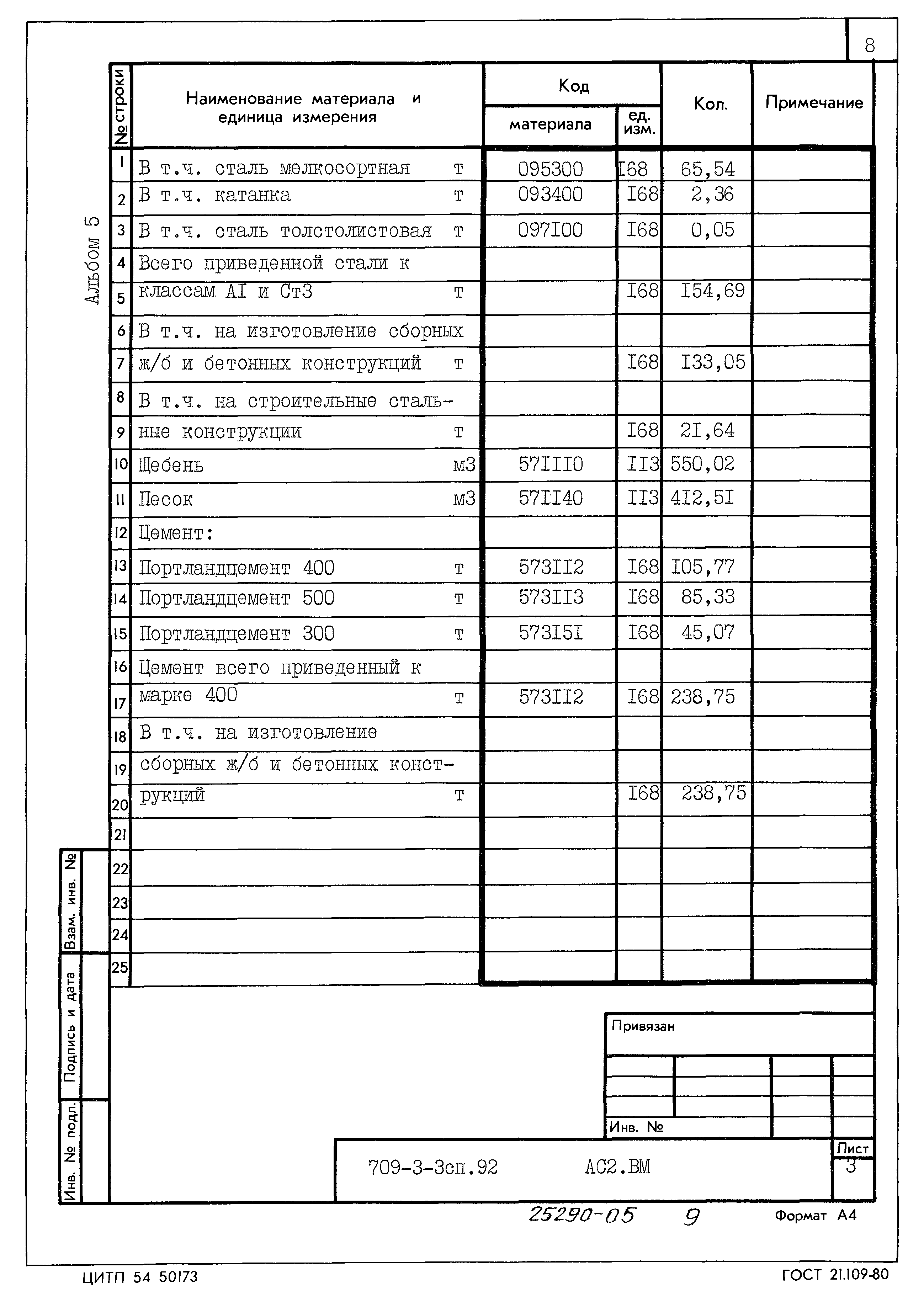 Типовой проект 709-3-3сп.92
