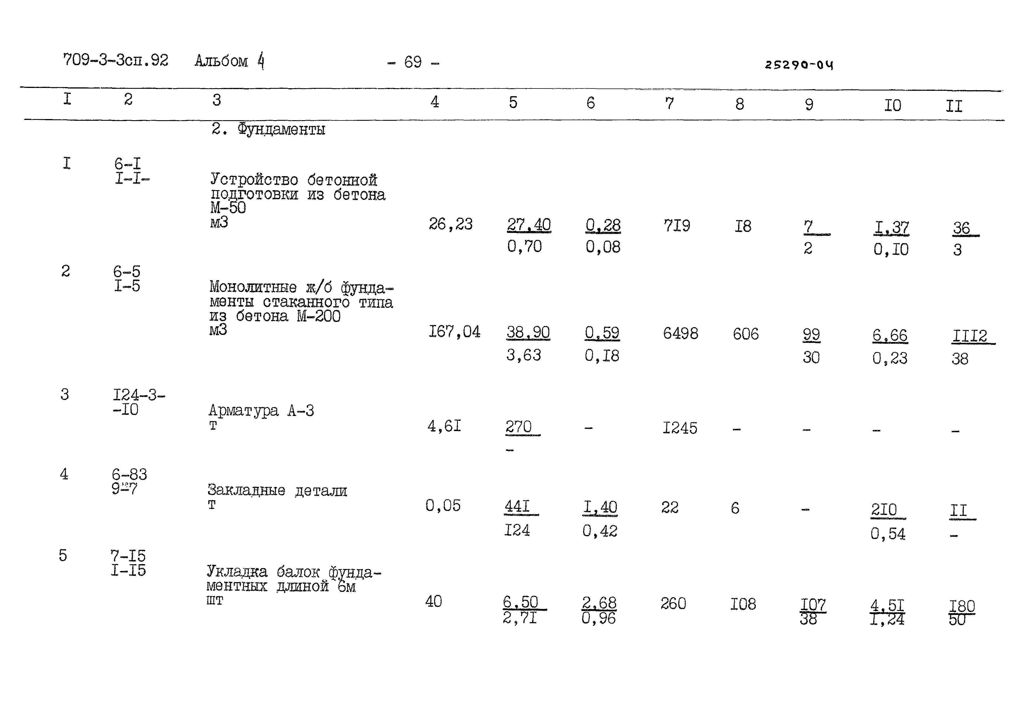 Типовой проект 709-3-3сп.92