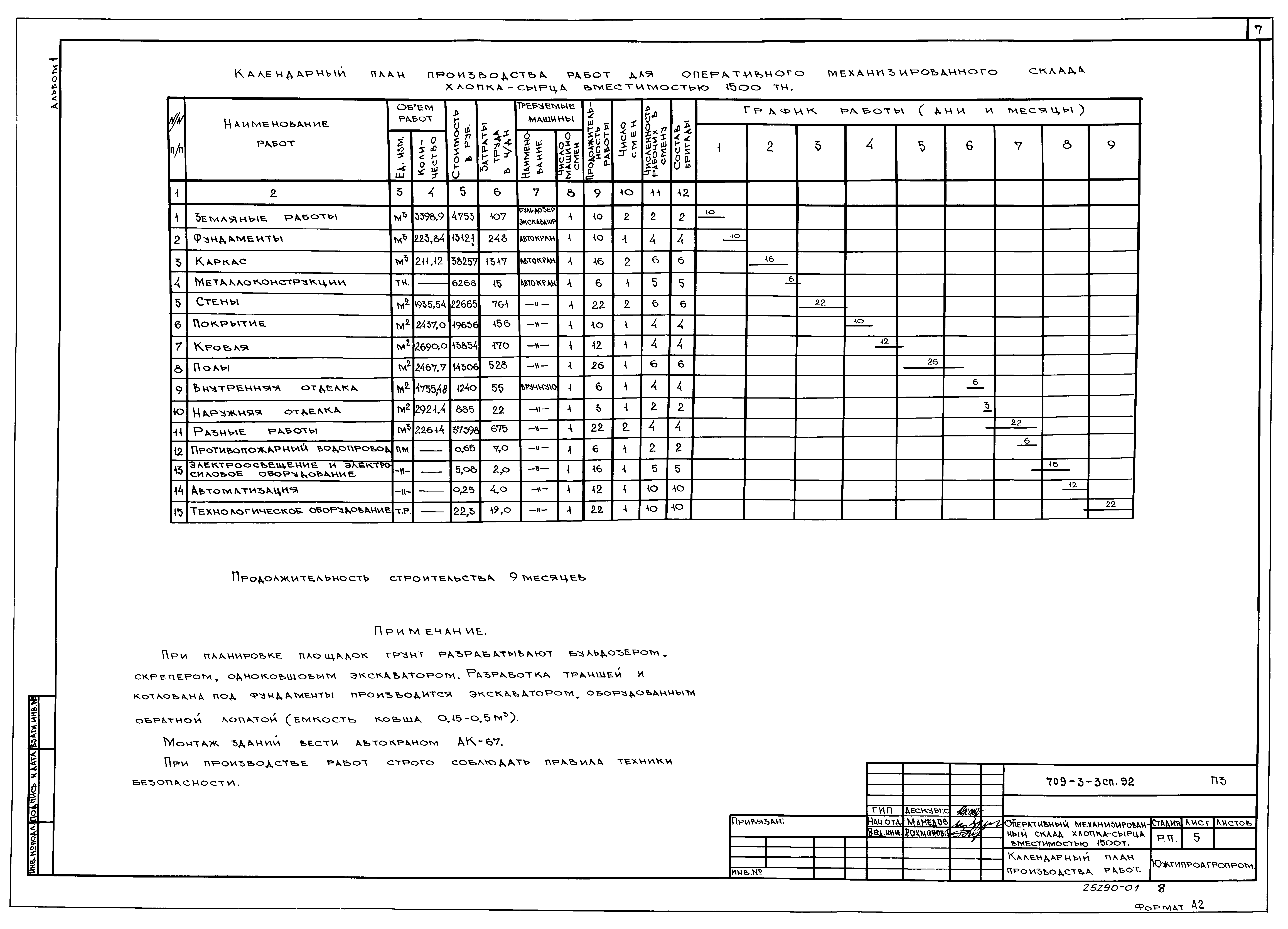 Типовой проект 709-3-3сп.92