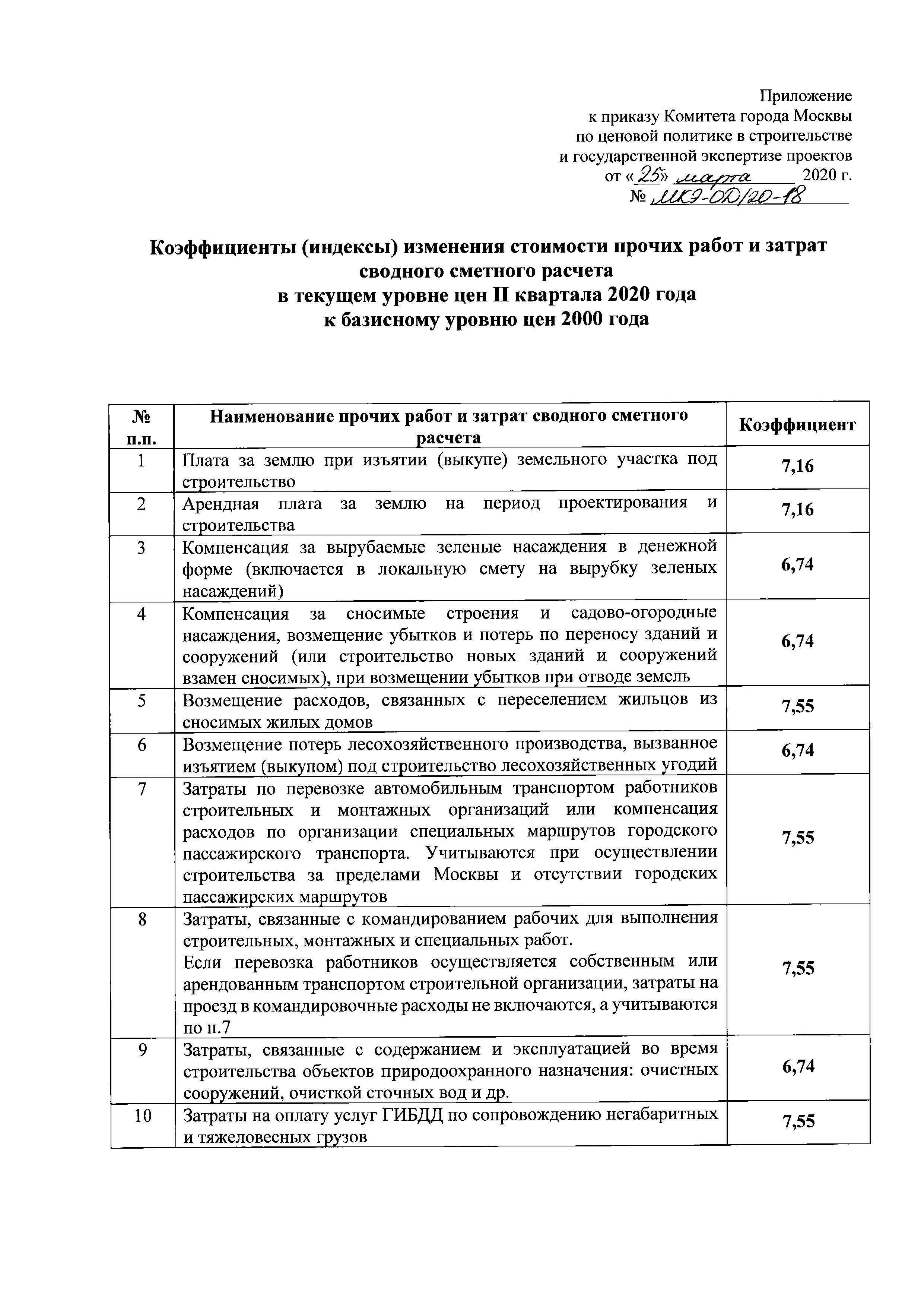 Приказ МКЭ-ОД/20-18