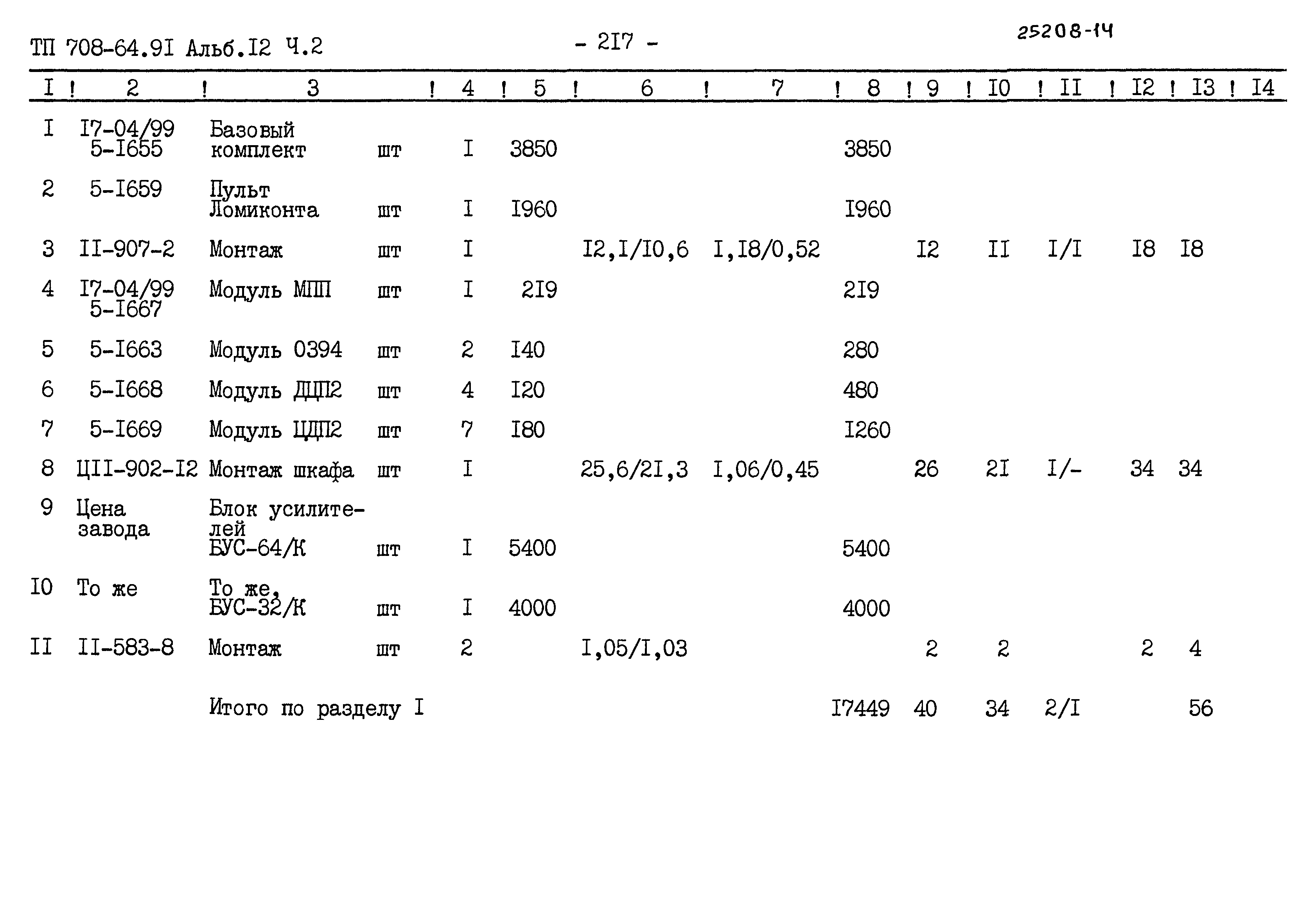 Типовой проект 708-64.91