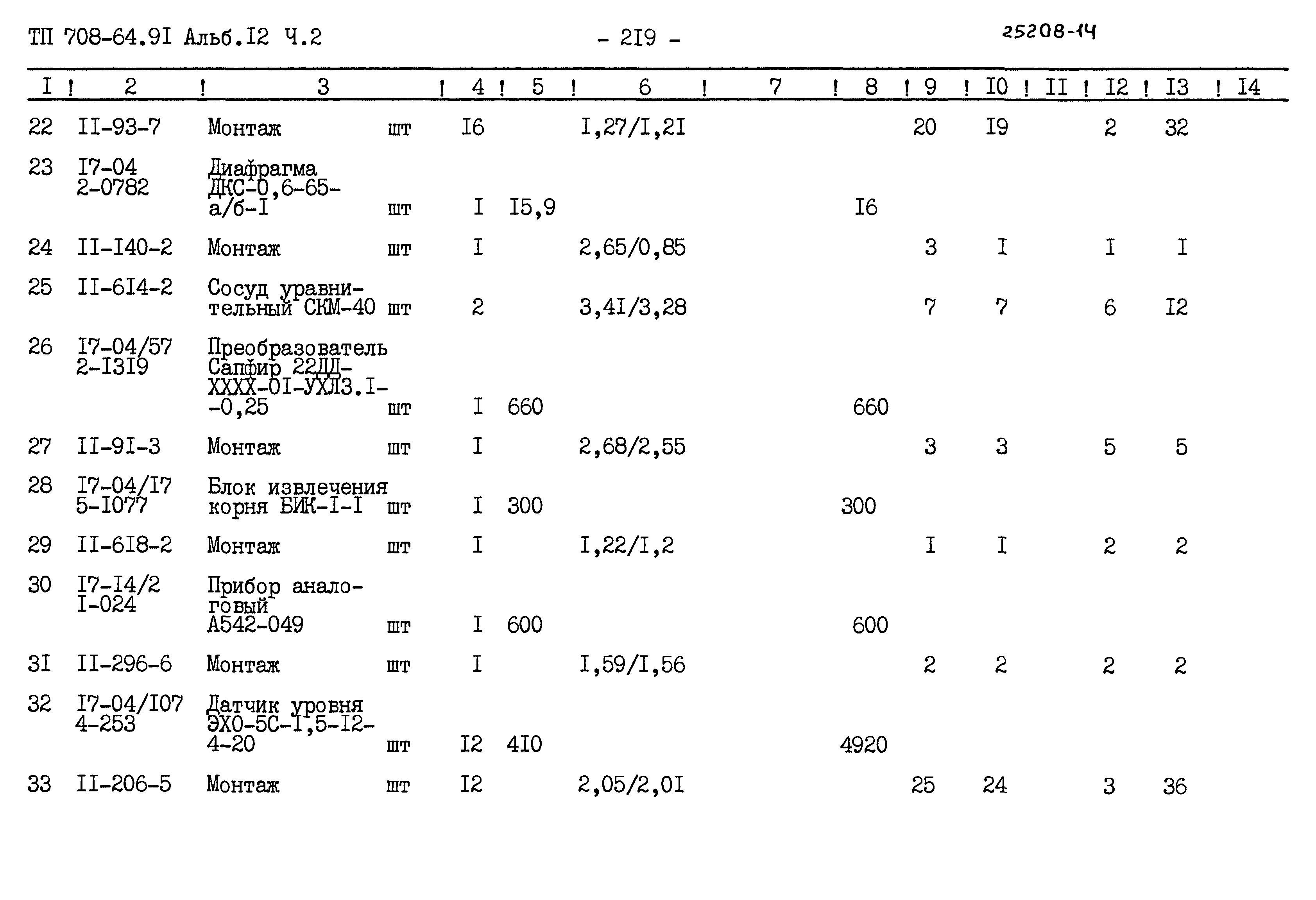 Типовой проект 708-64.91