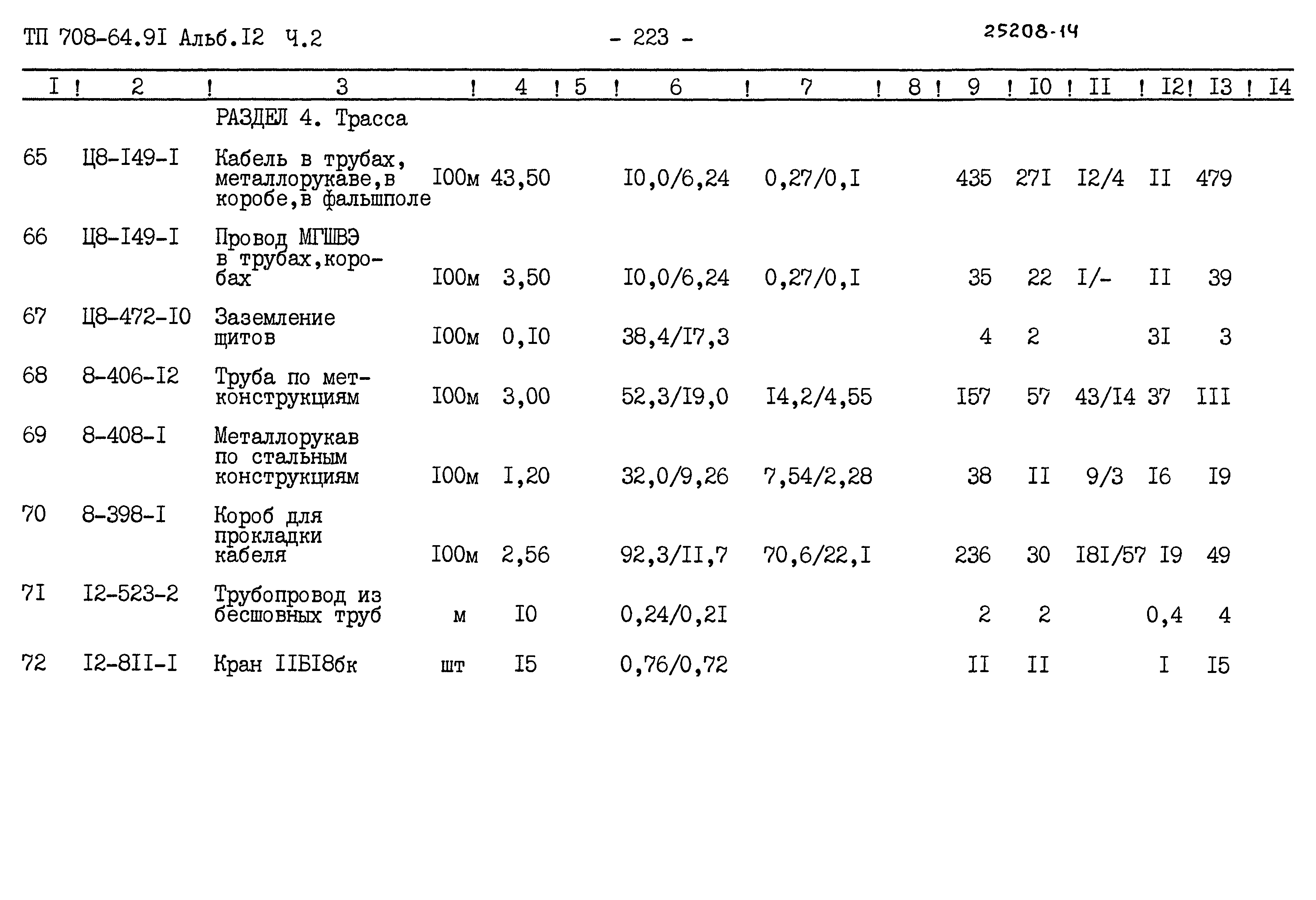 Типовой проект 708-64.91