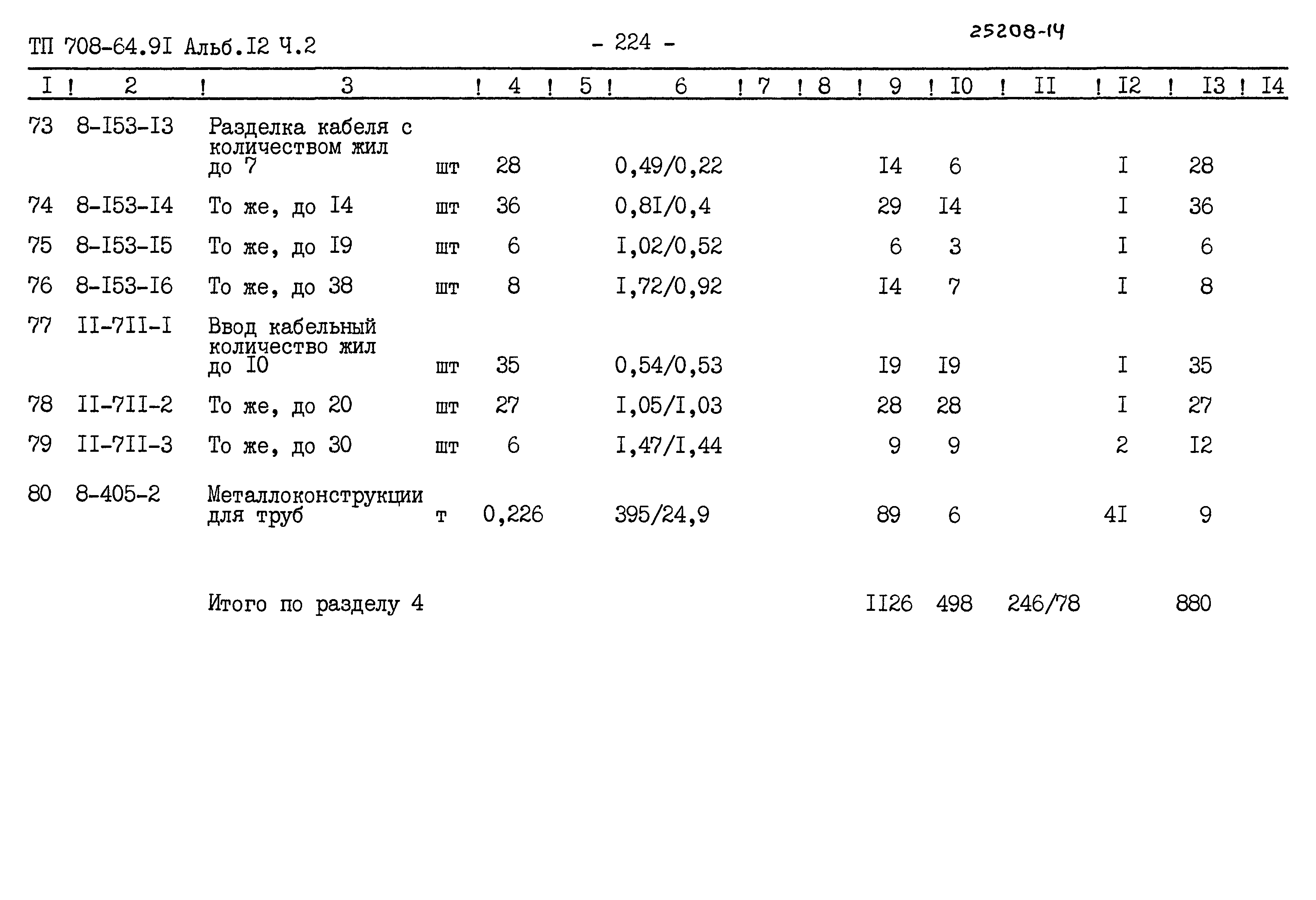 Типовой проект 708-64.91