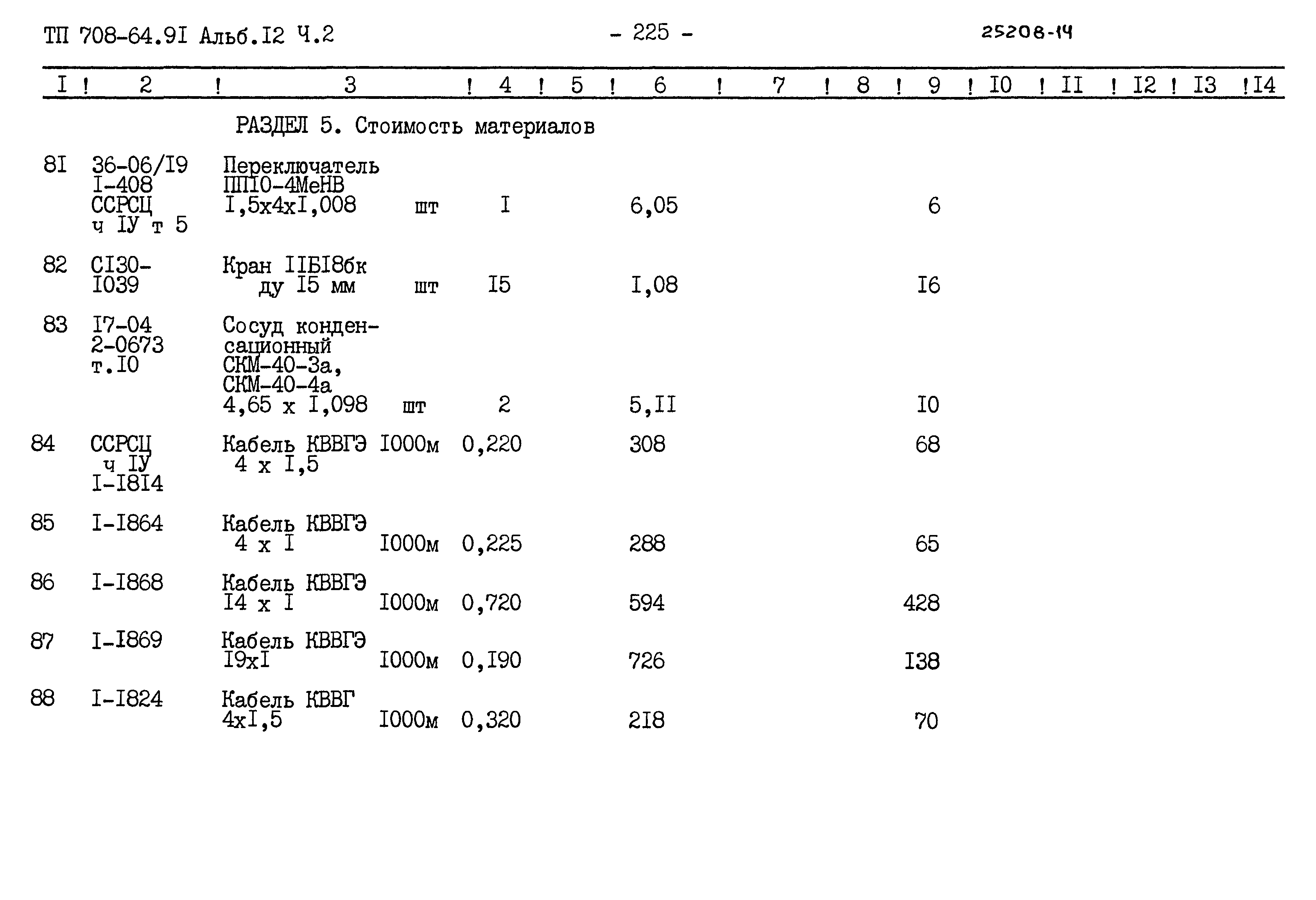 Типовой проект 708-64.91