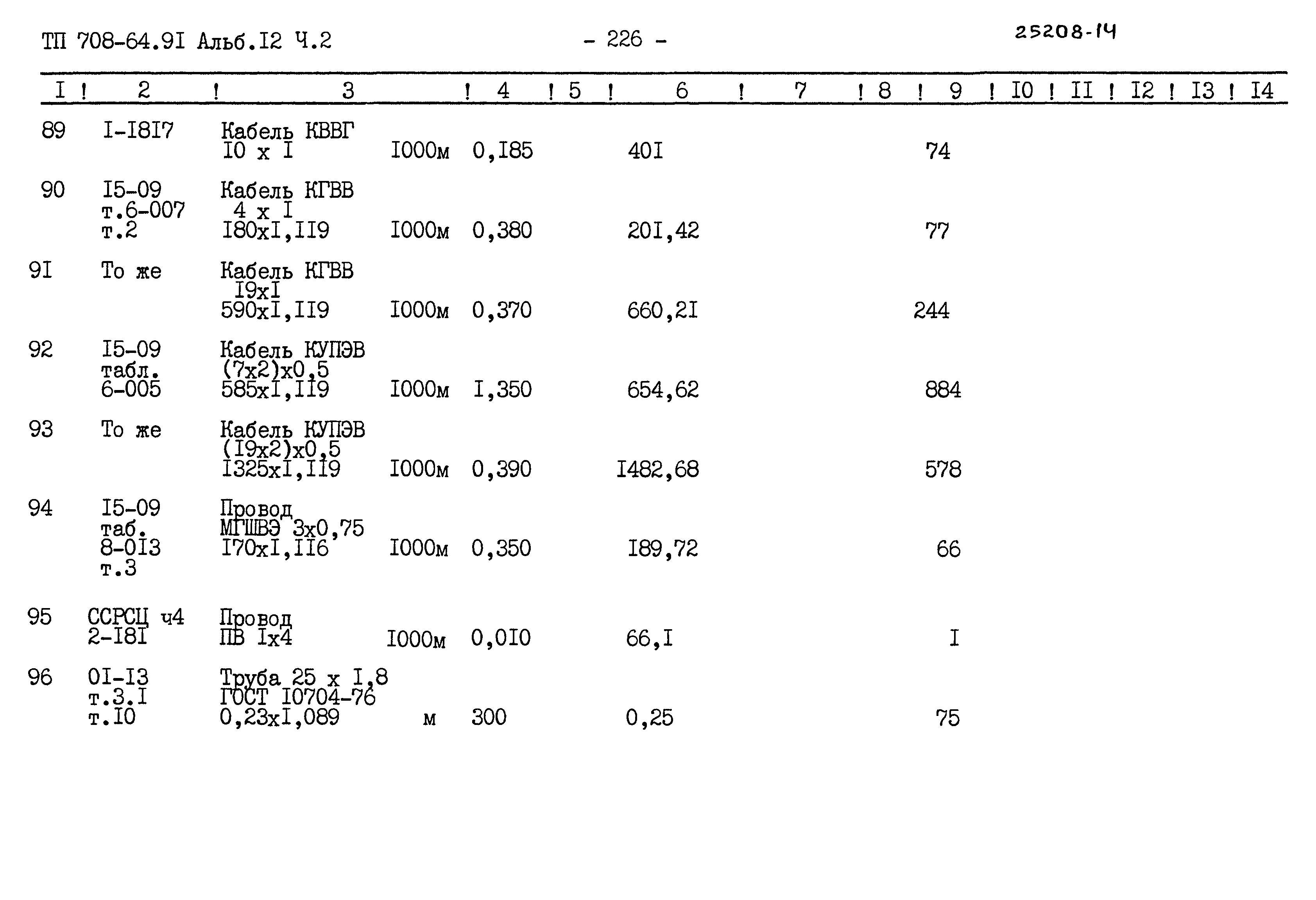 Типовой проект 708-64.91