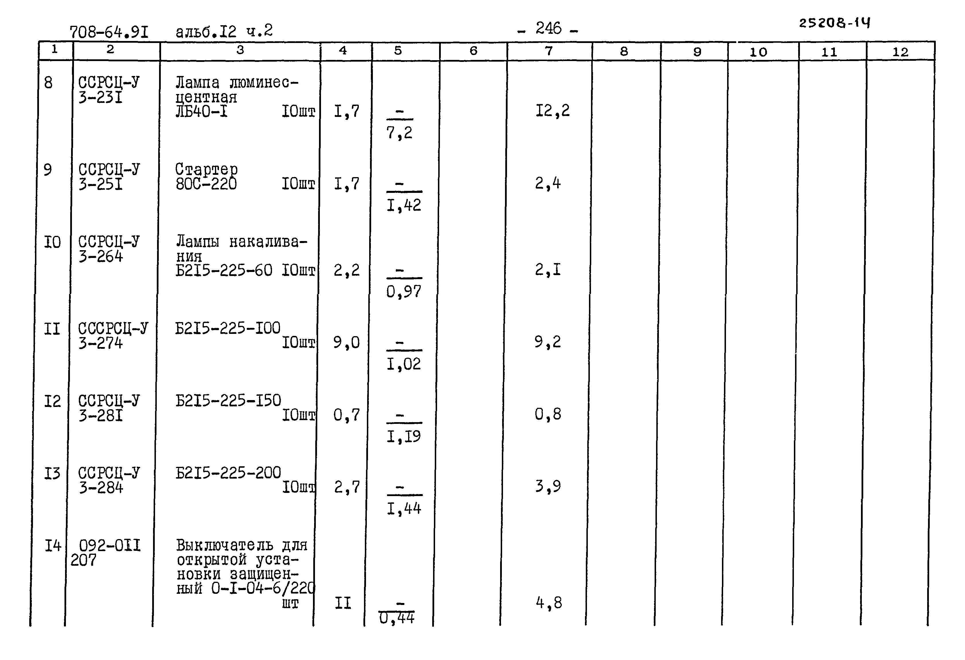 Типовой проект 708-64.91