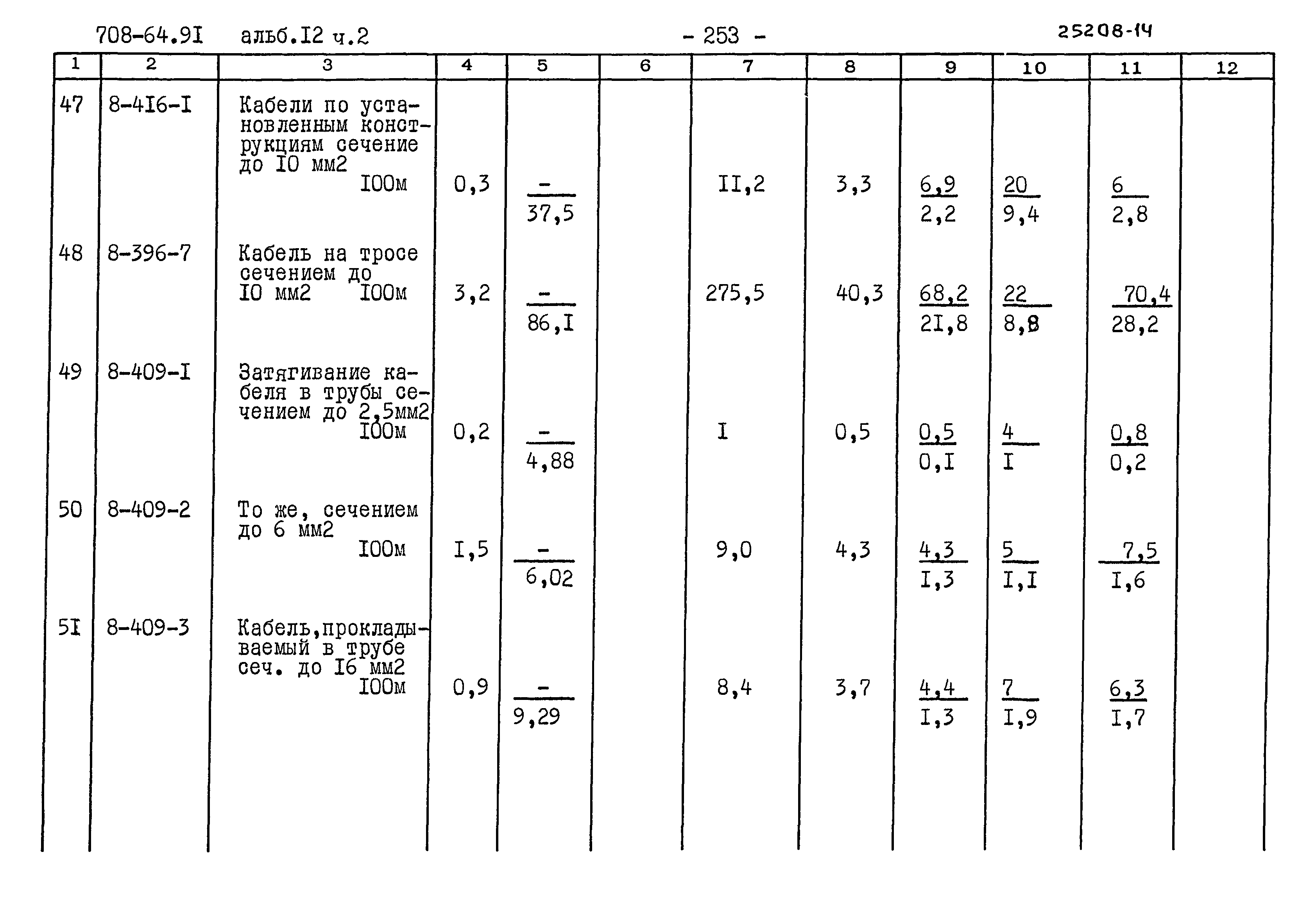 Типовой проект 708-64.91