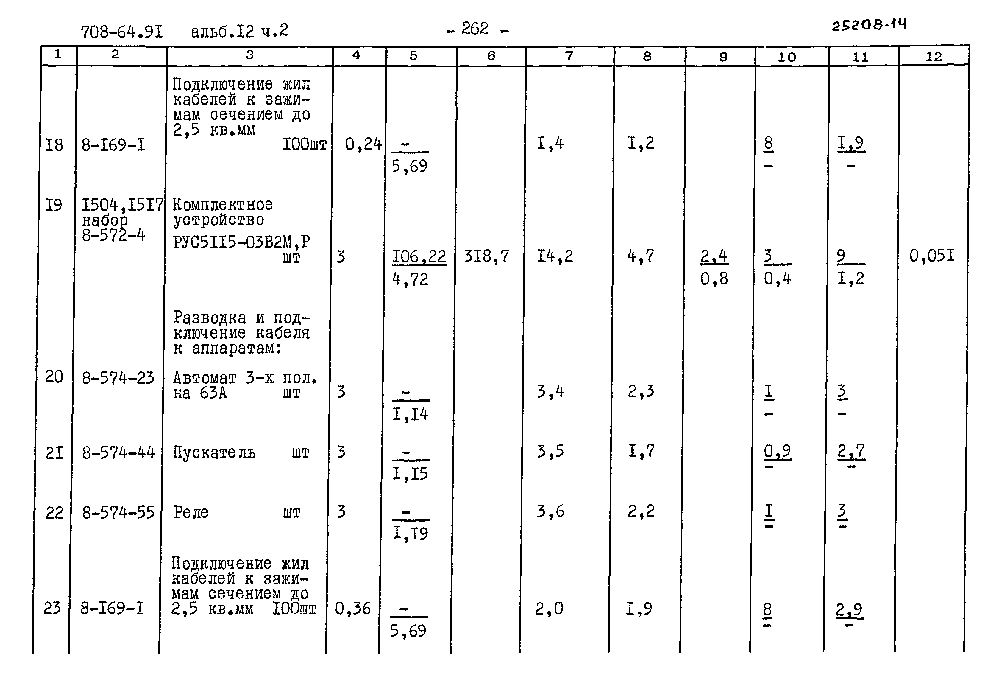 Типовой проект 708-64.91
