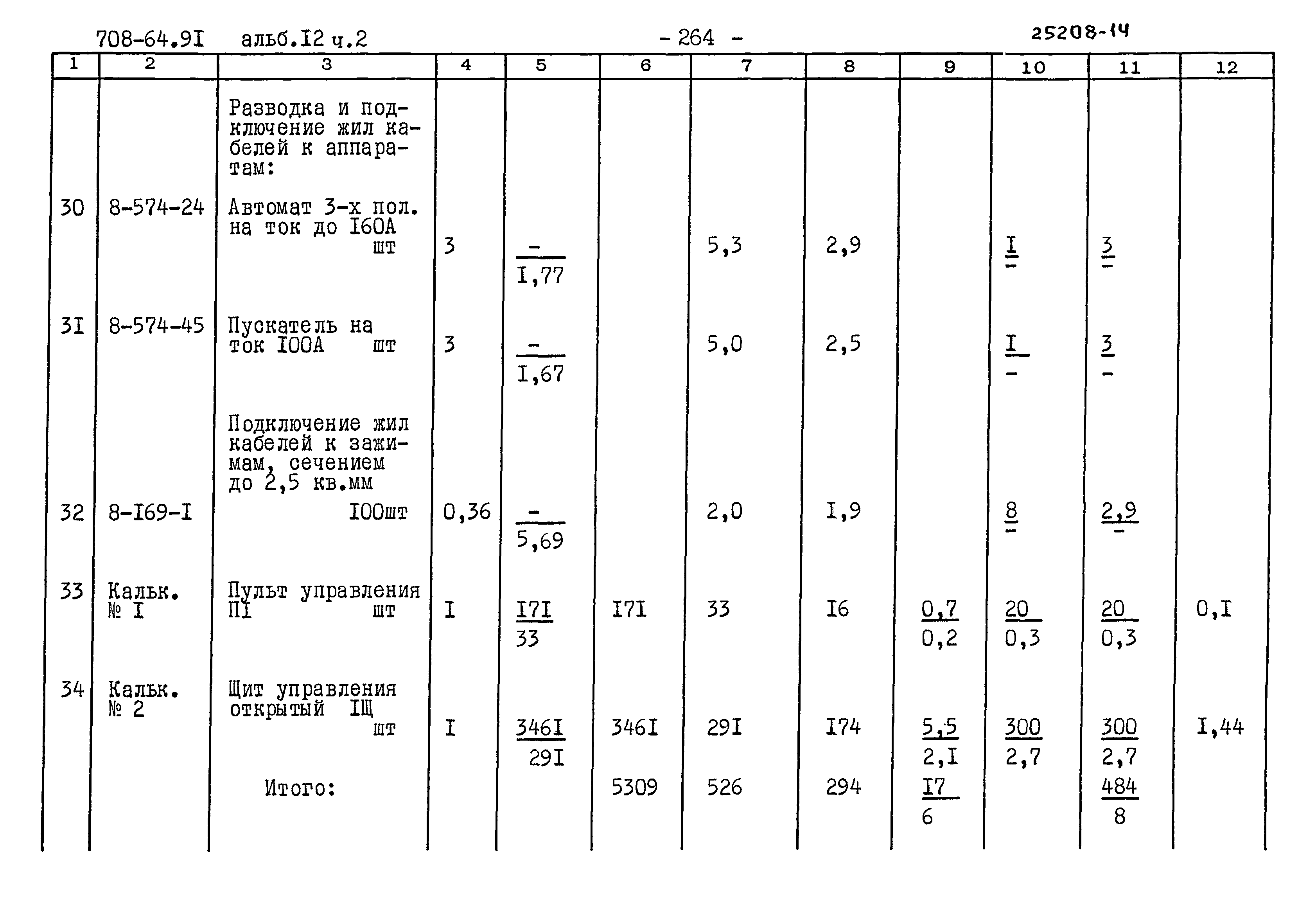 Типовой проект 708-64.91