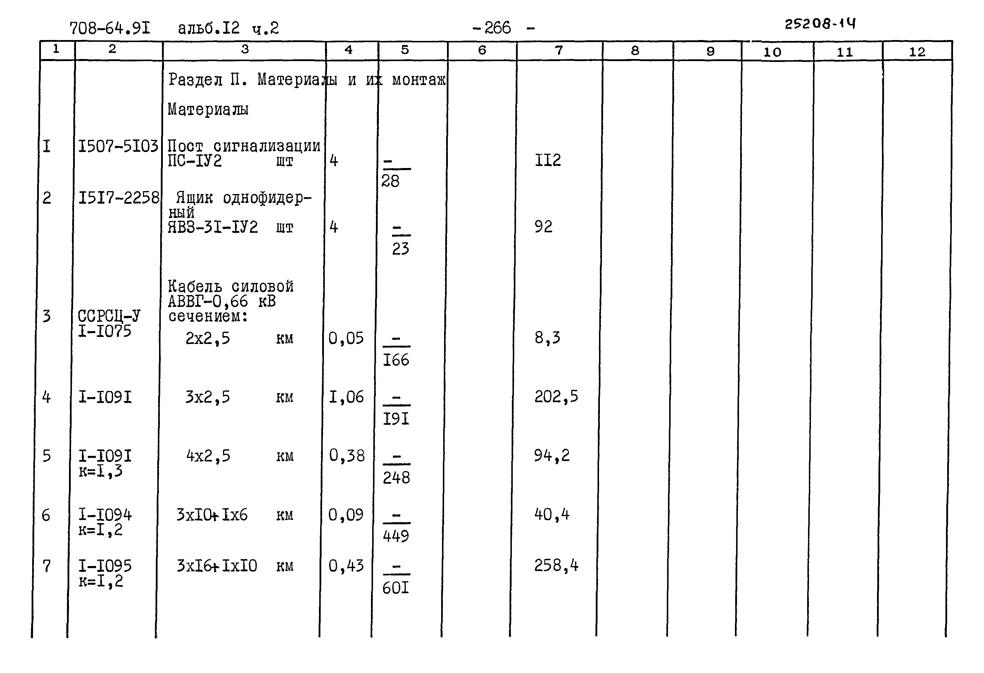 Типовой проект 708-64.91