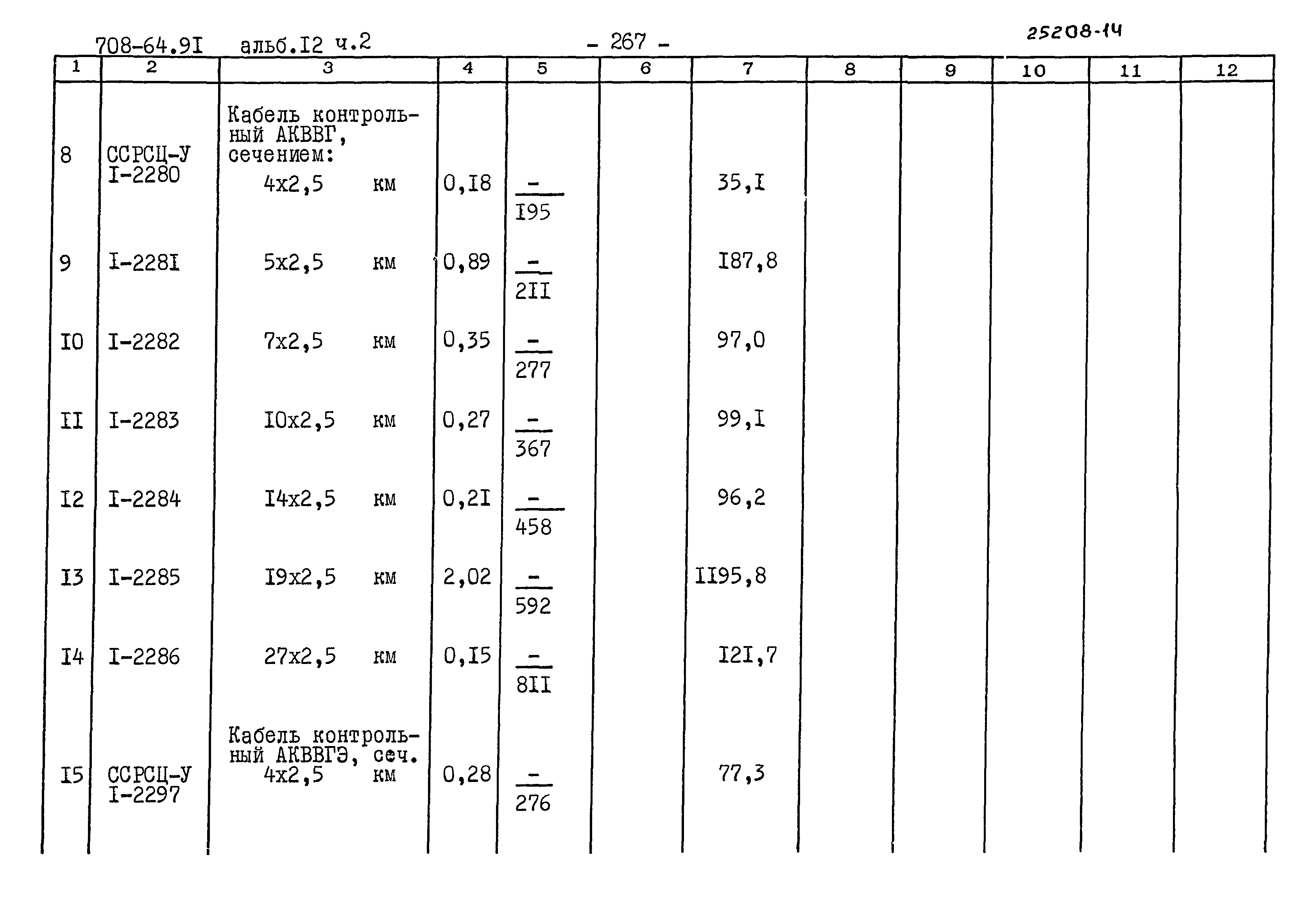 Типовой проект 708-64.91