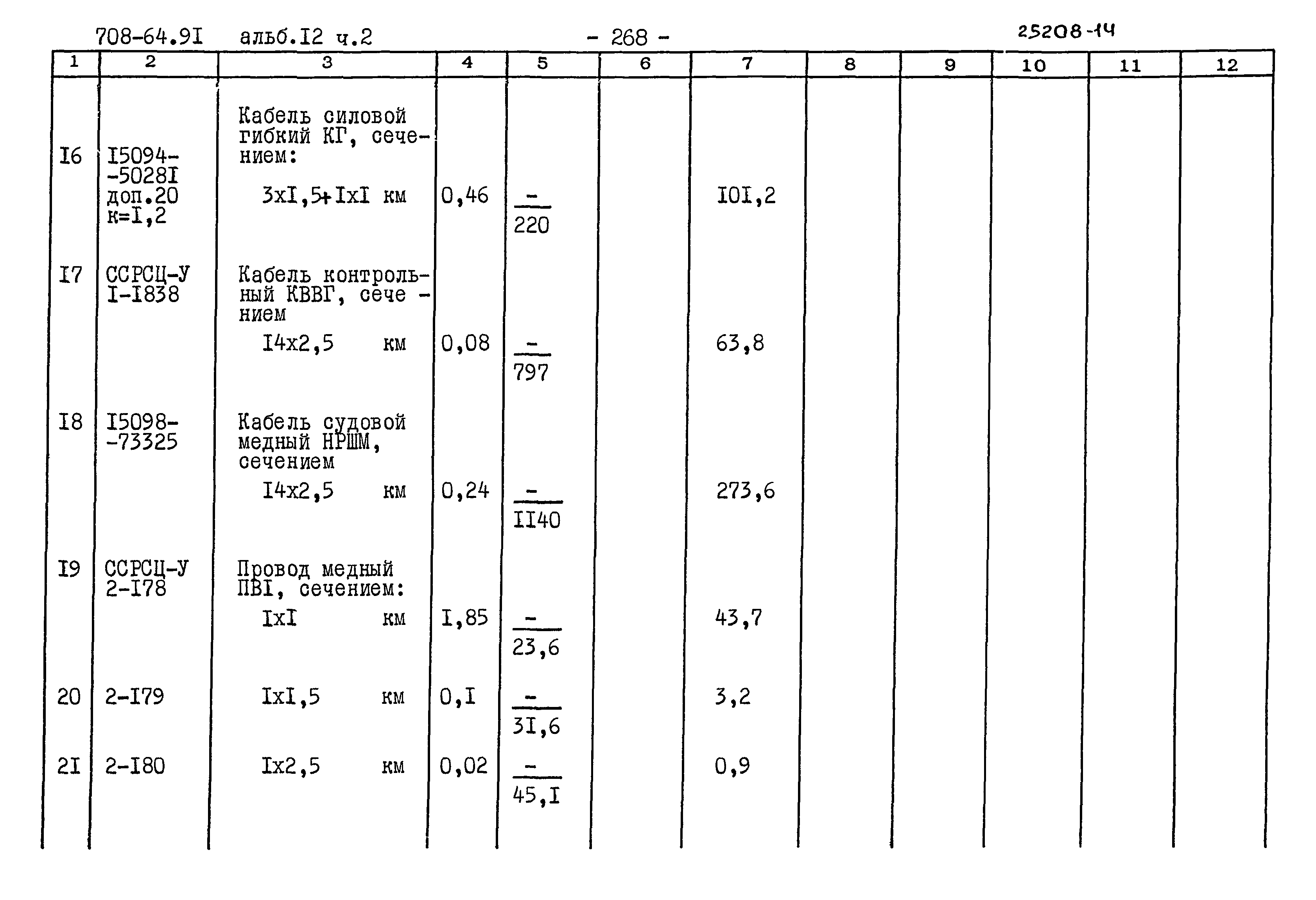 Типовой проект 708-64.91