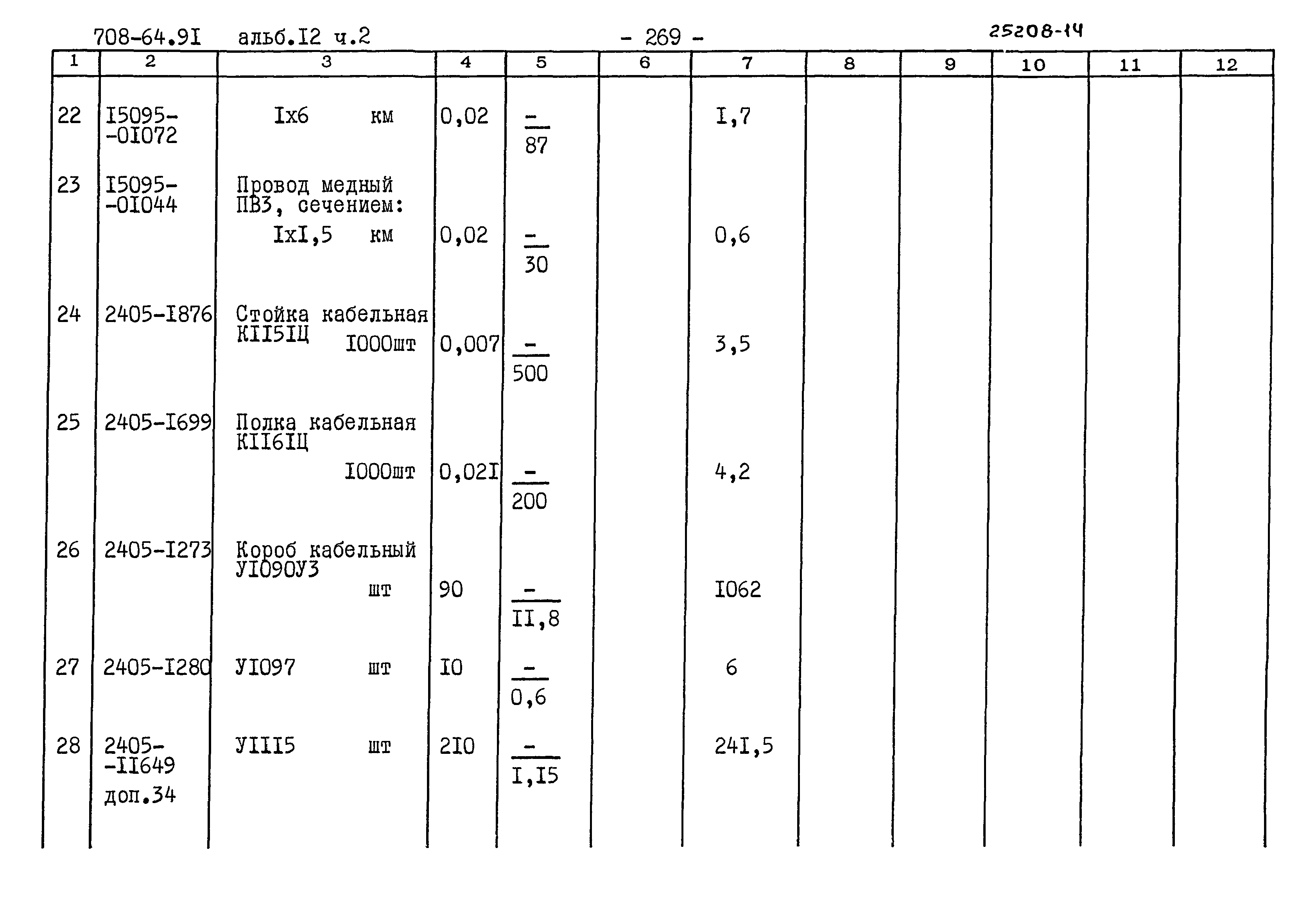 Типовой проект 708-64.91