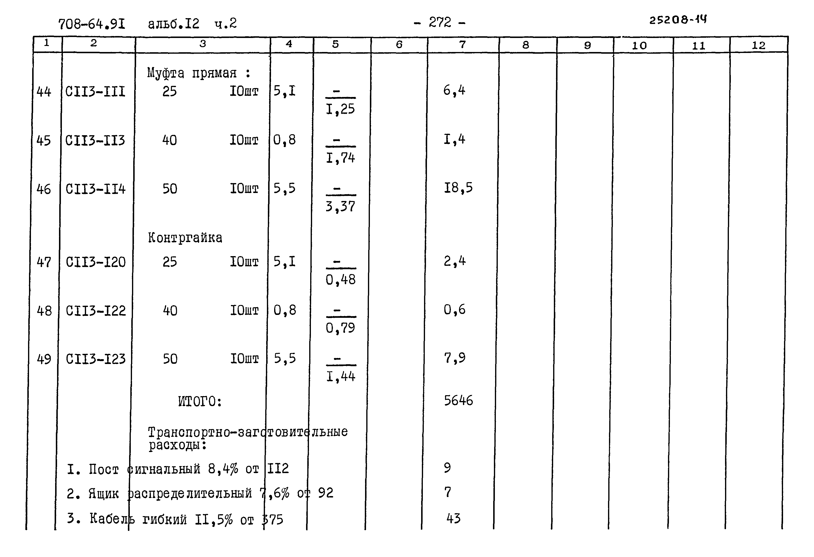 Типовой проект 708-64.91