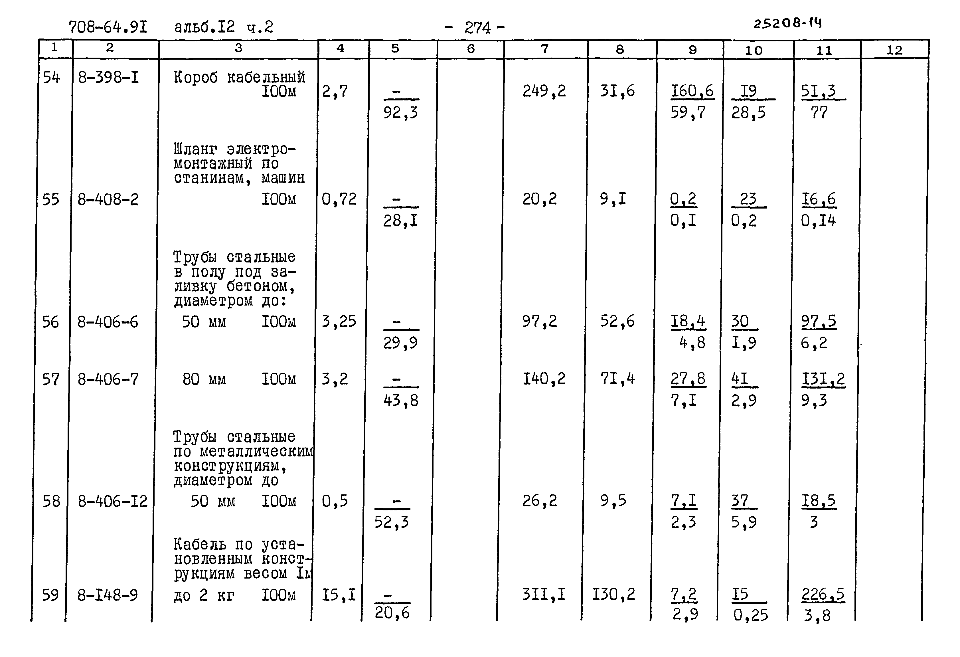 Типовой проект 708-64.91