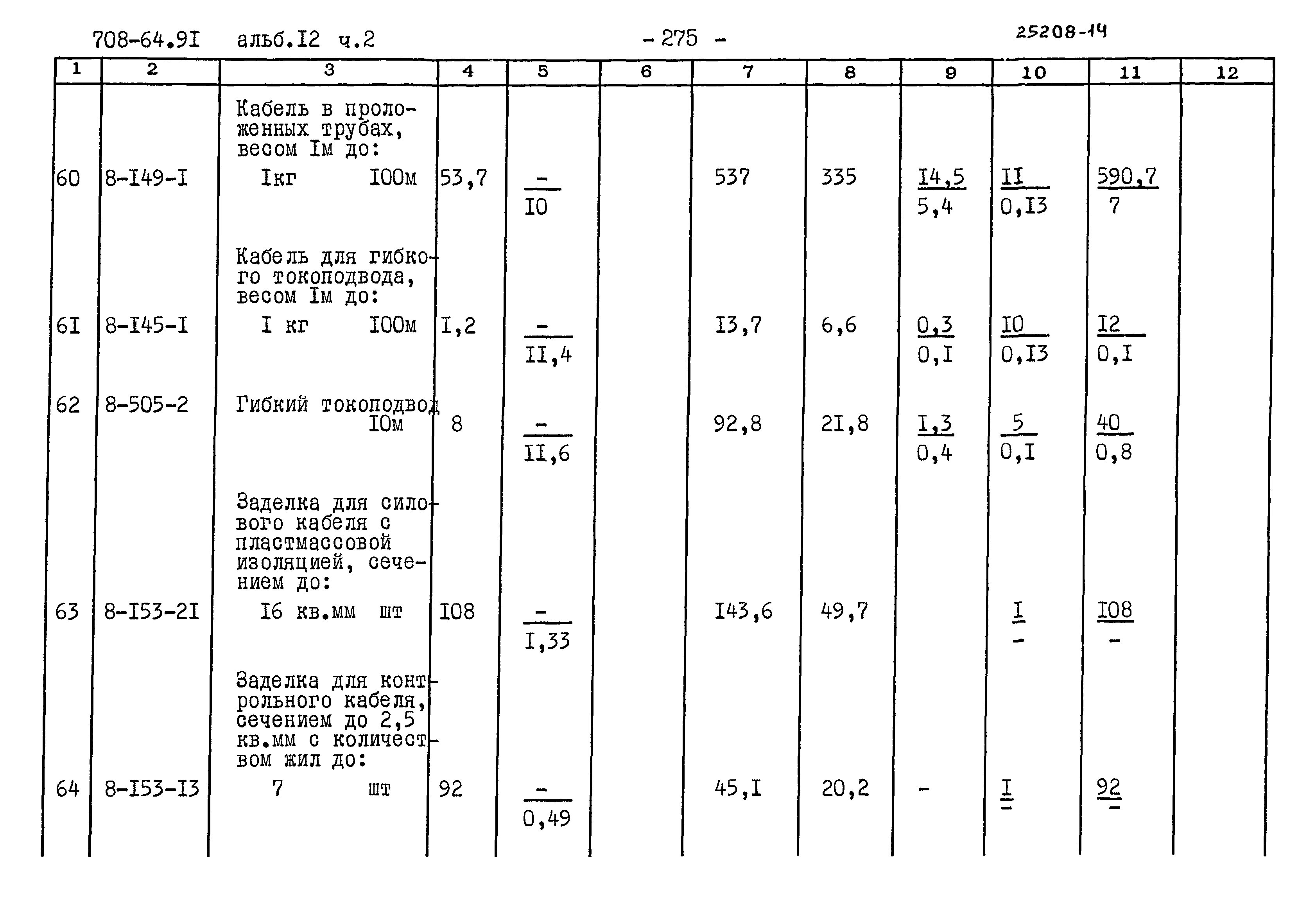 Типовой проект 708-64.91