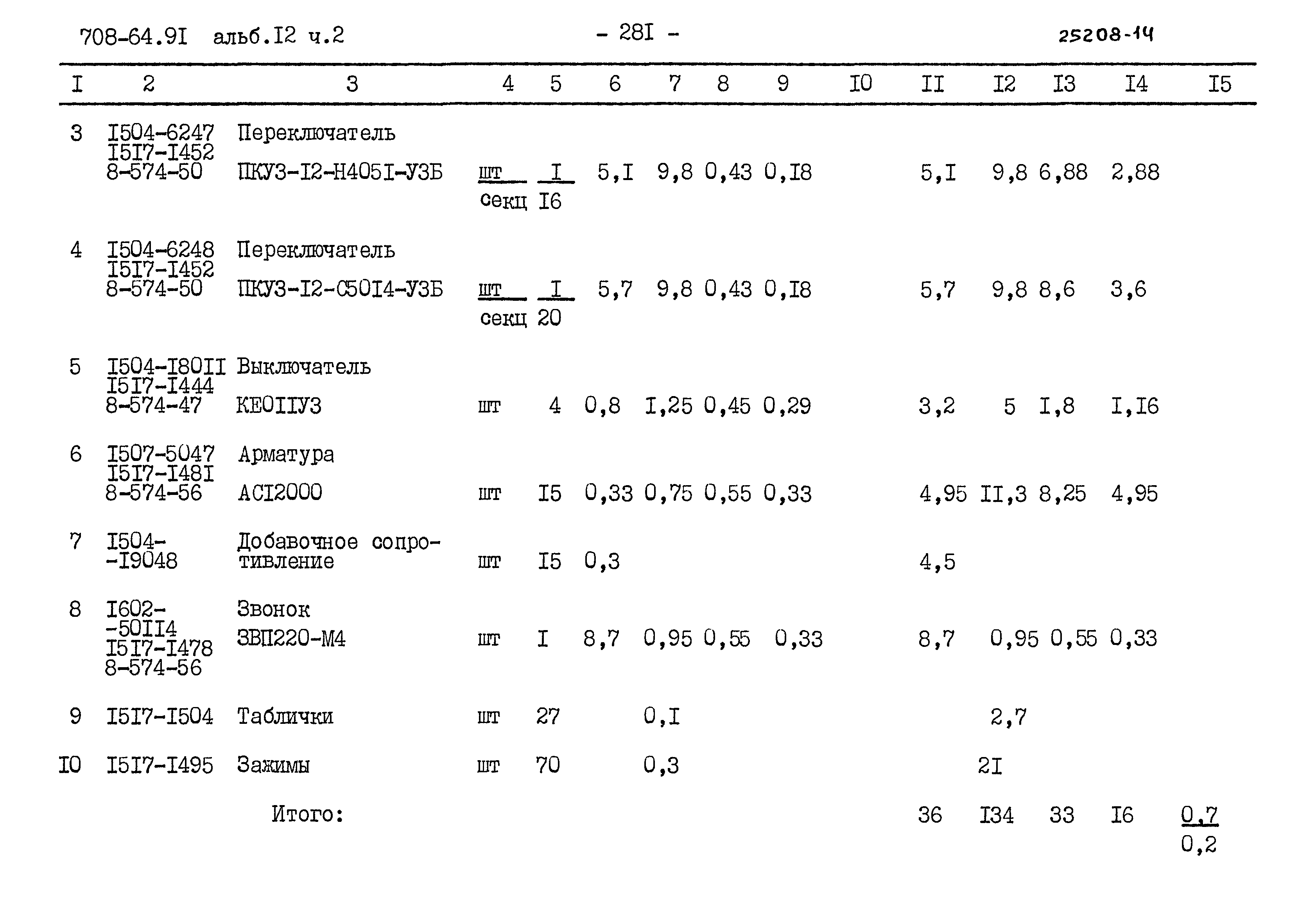 Типовой проект 708-64.91
