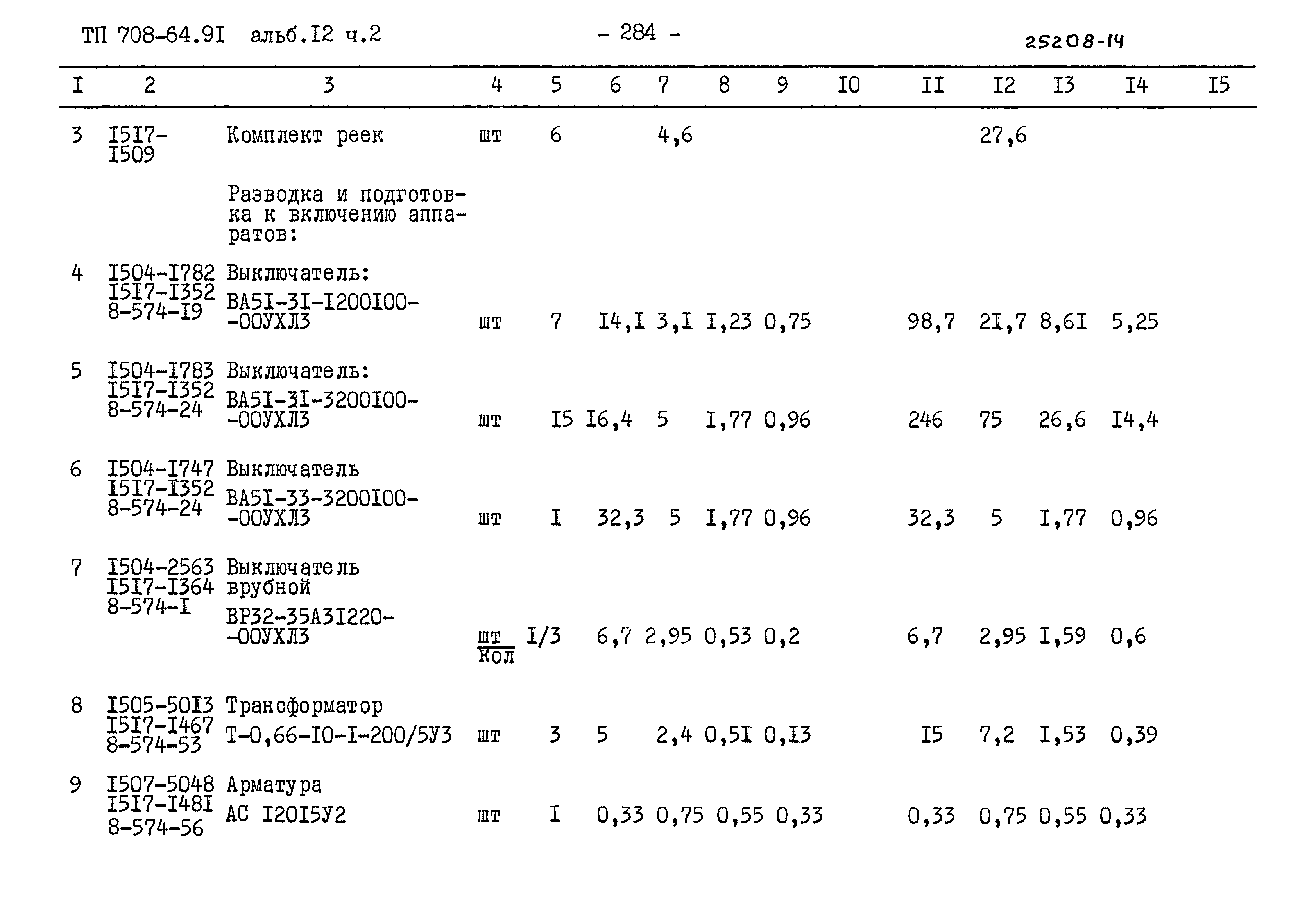 Типовой проект 708-64.91