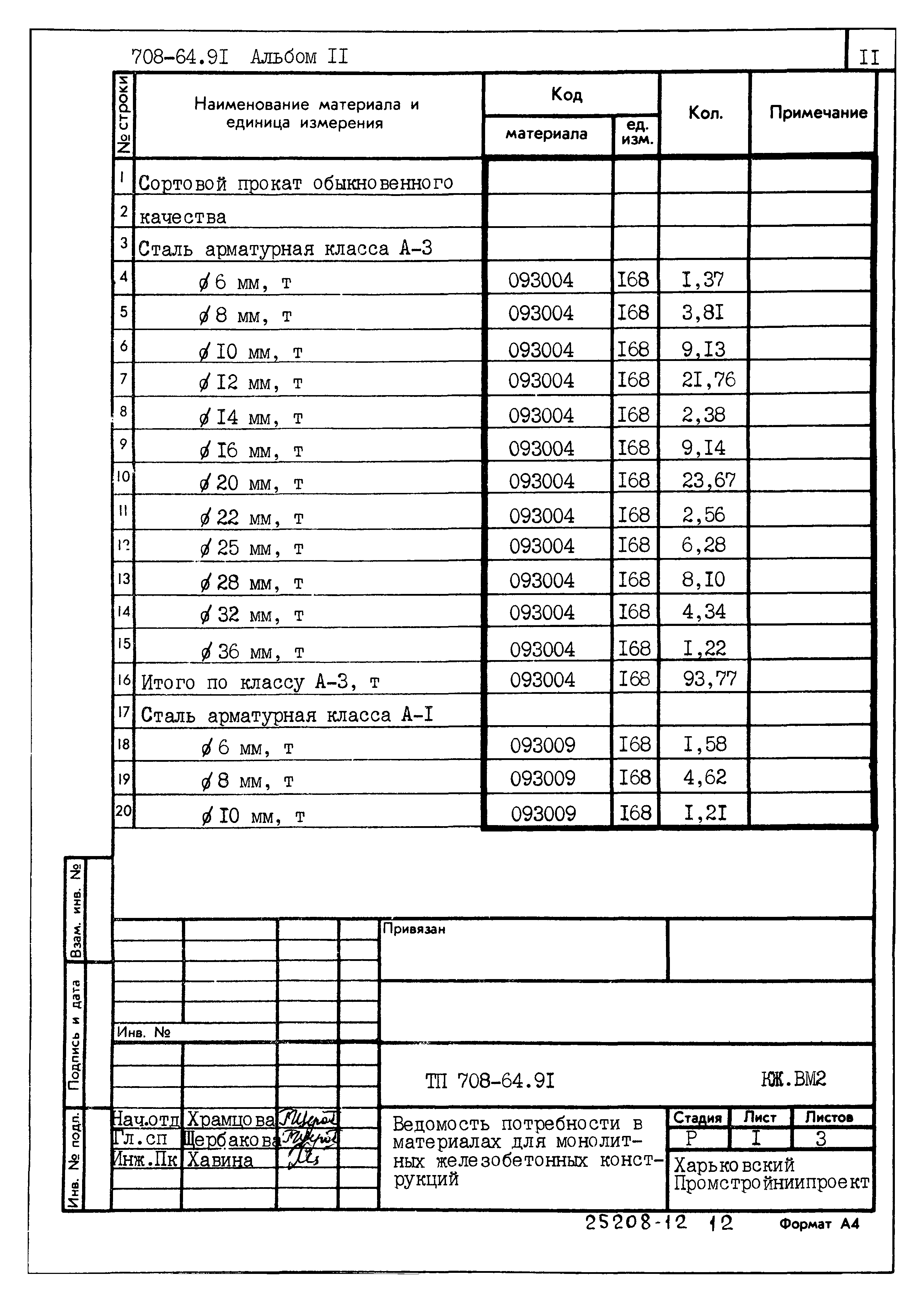 Типовой проект 708-64.91