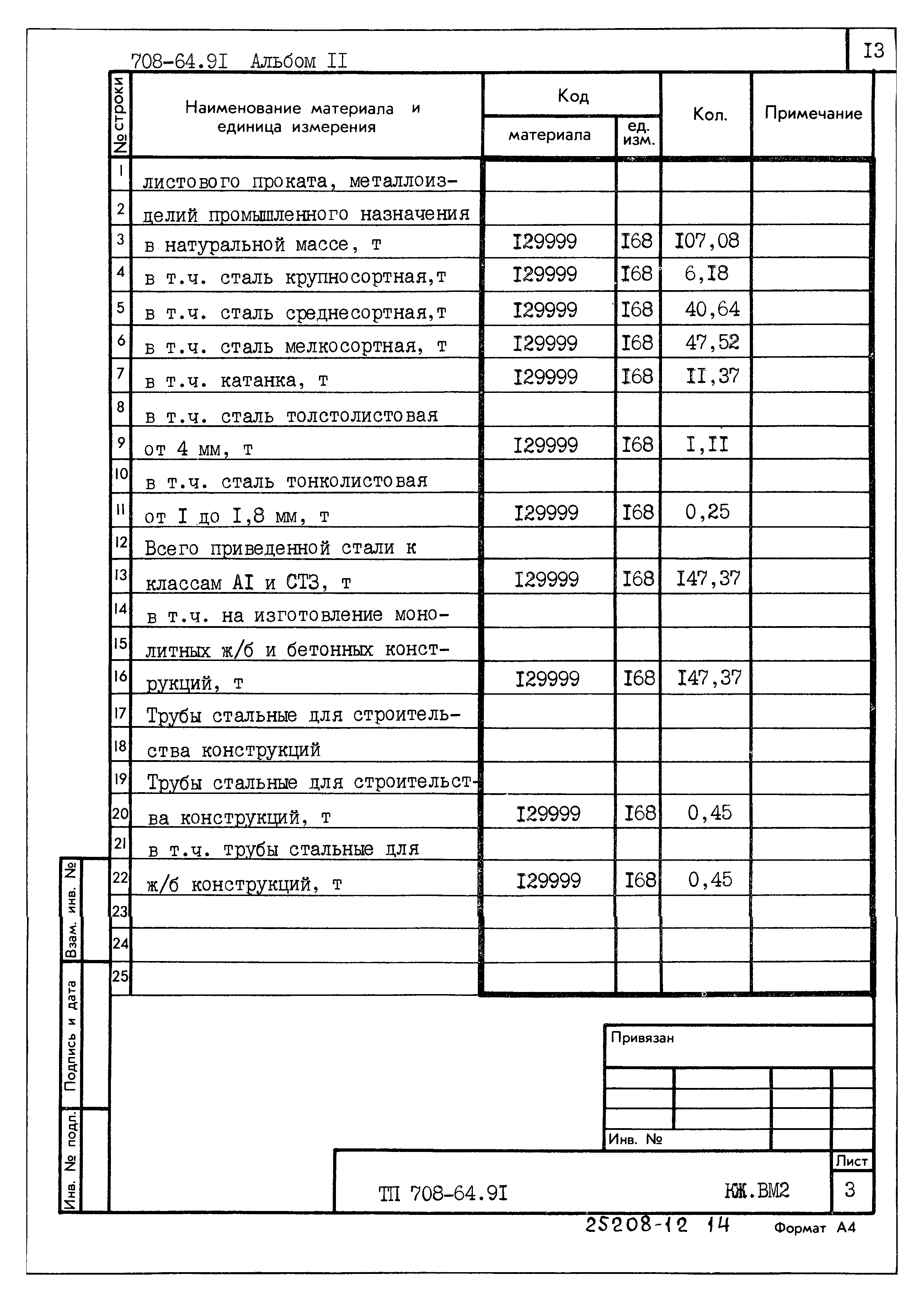 Типовой проект 708-64.91