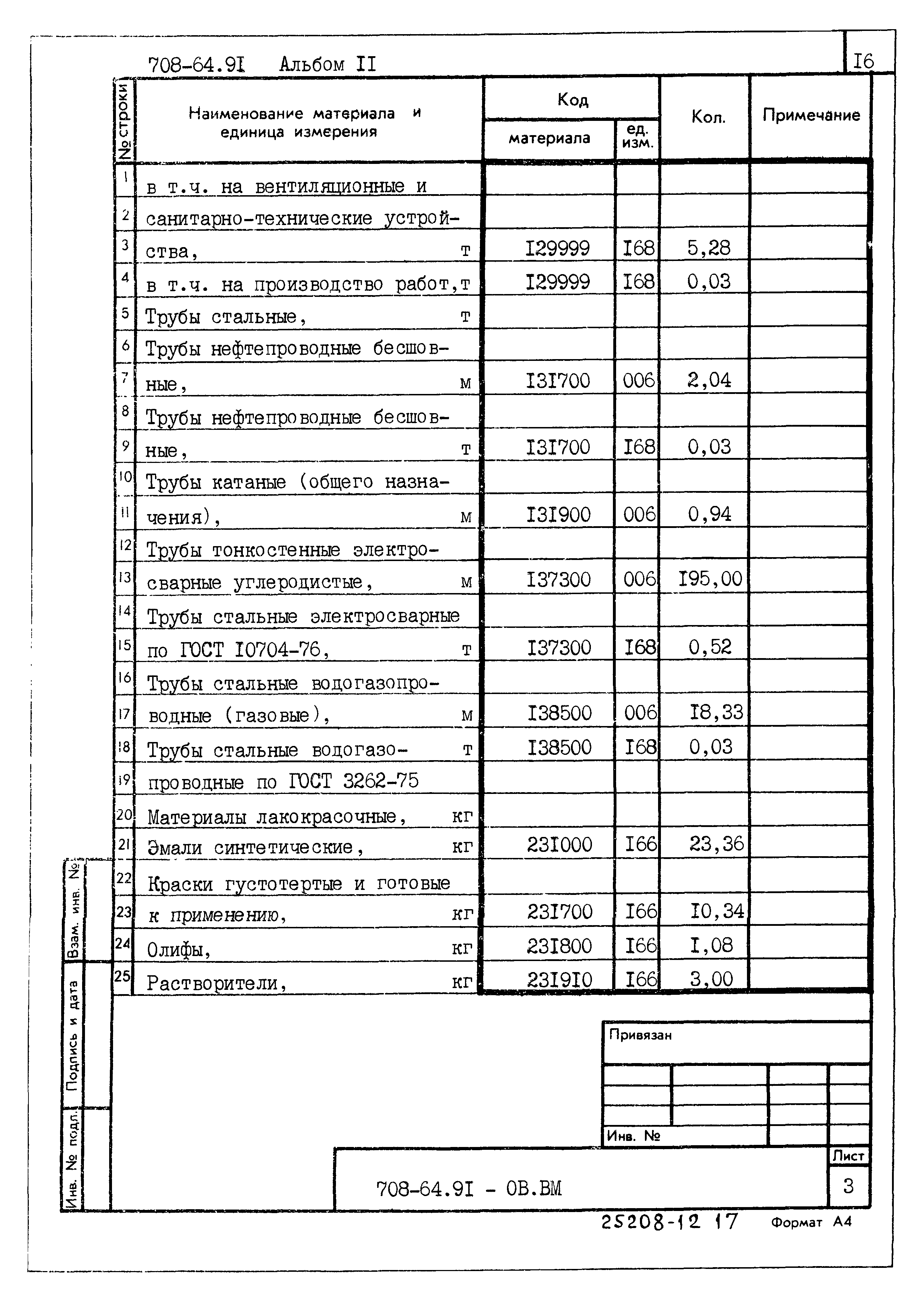 Типовой проект 708-64.91