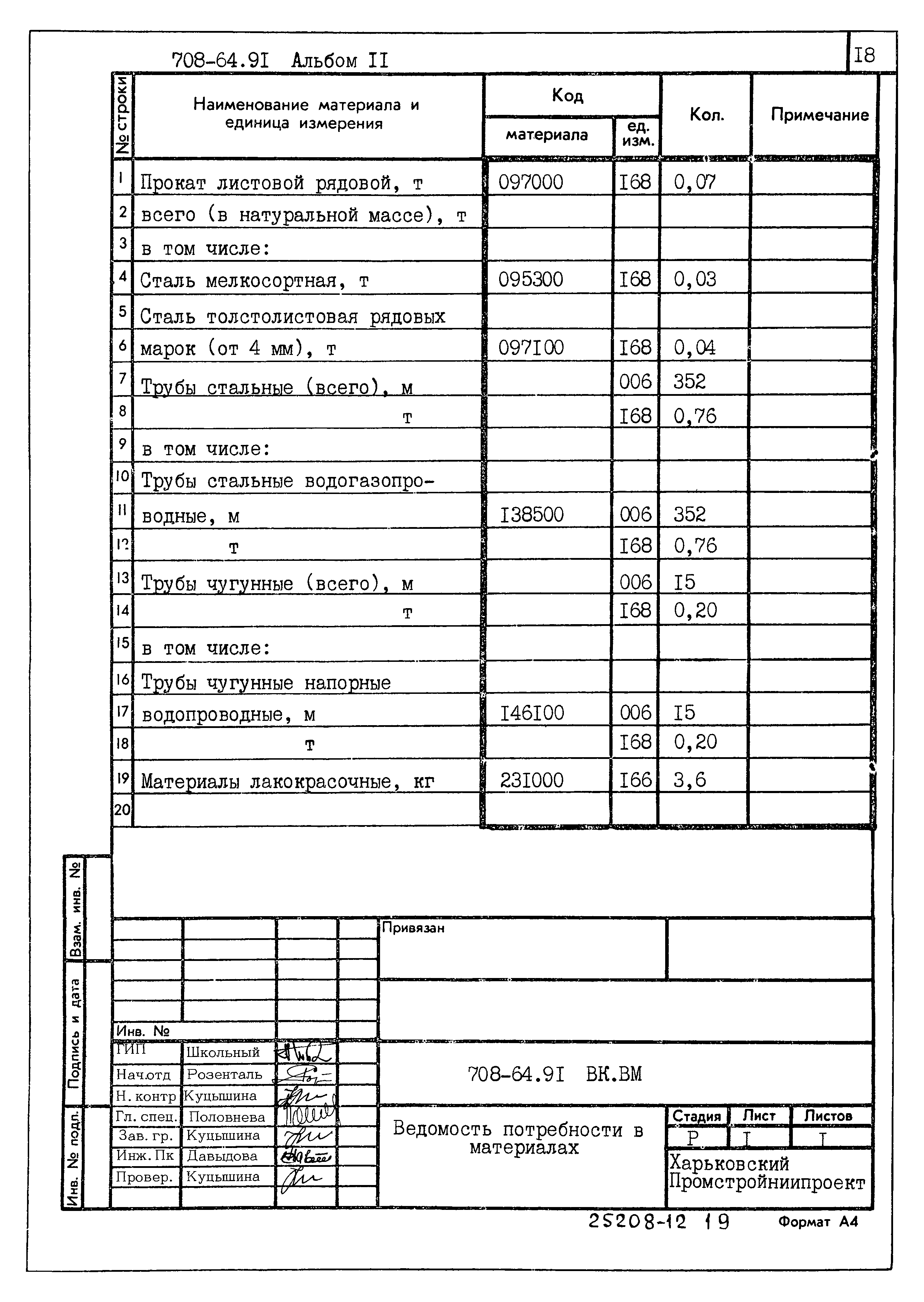 Типовой проект 708-64.91