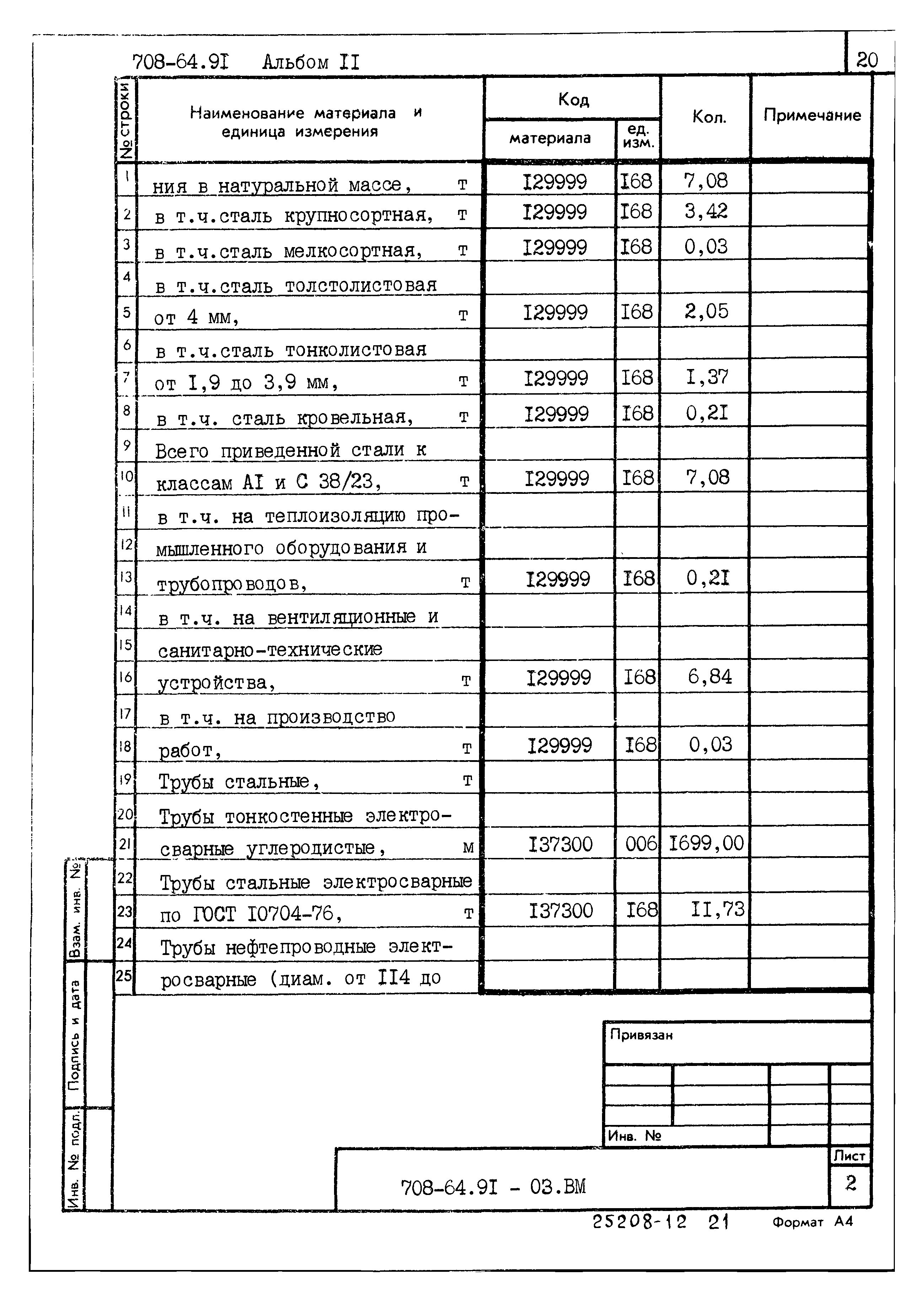 Типовой проект 708-64.91