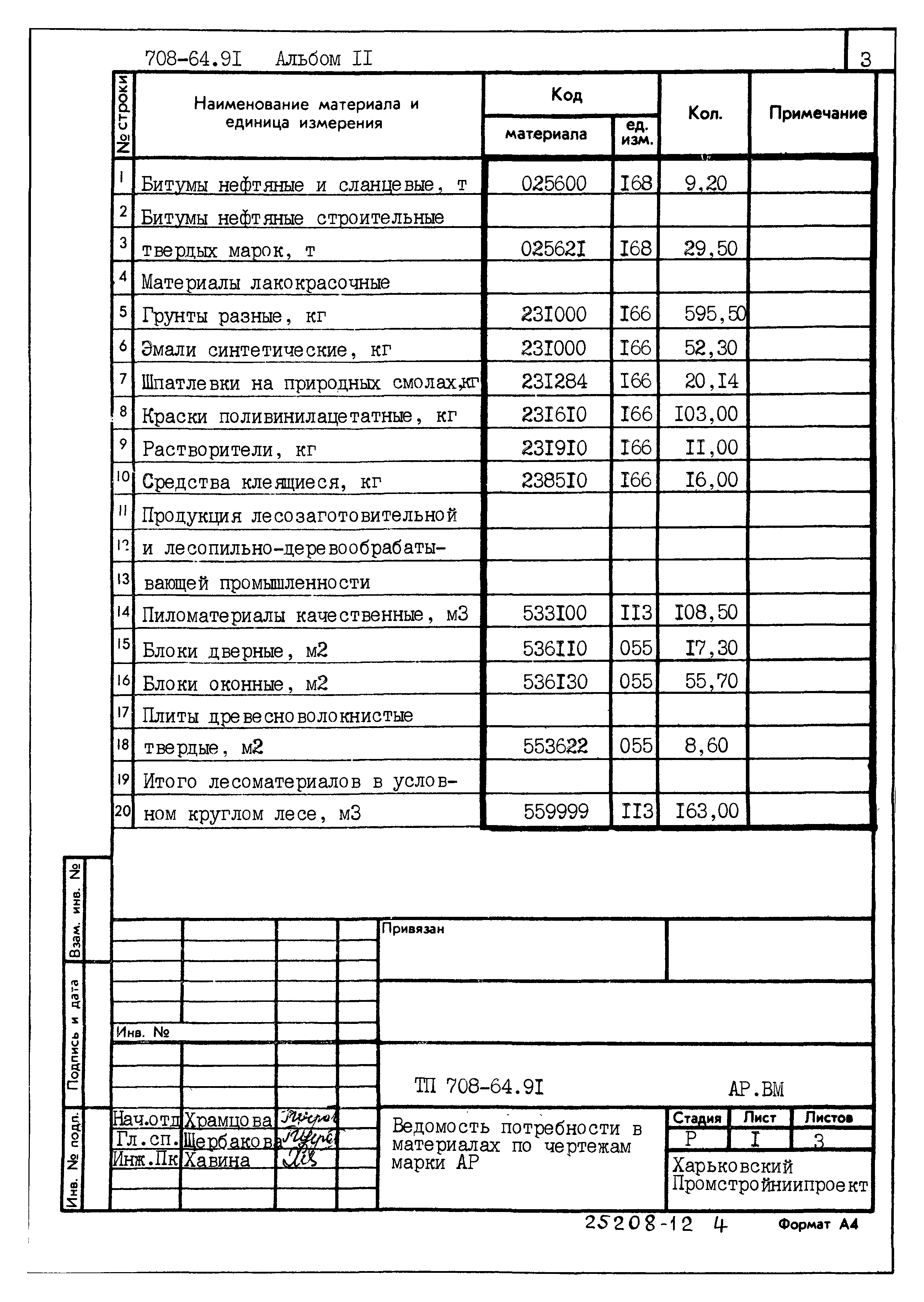 Типовой проект 708-64.91