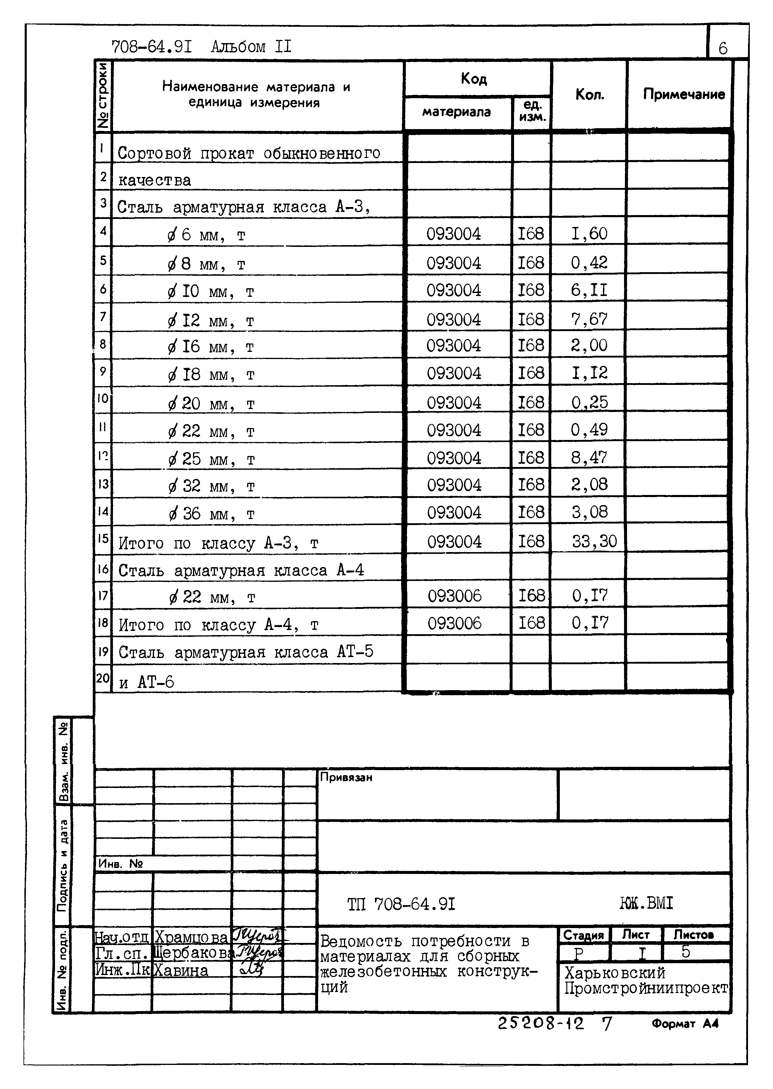 Типовой проект 708-64.91