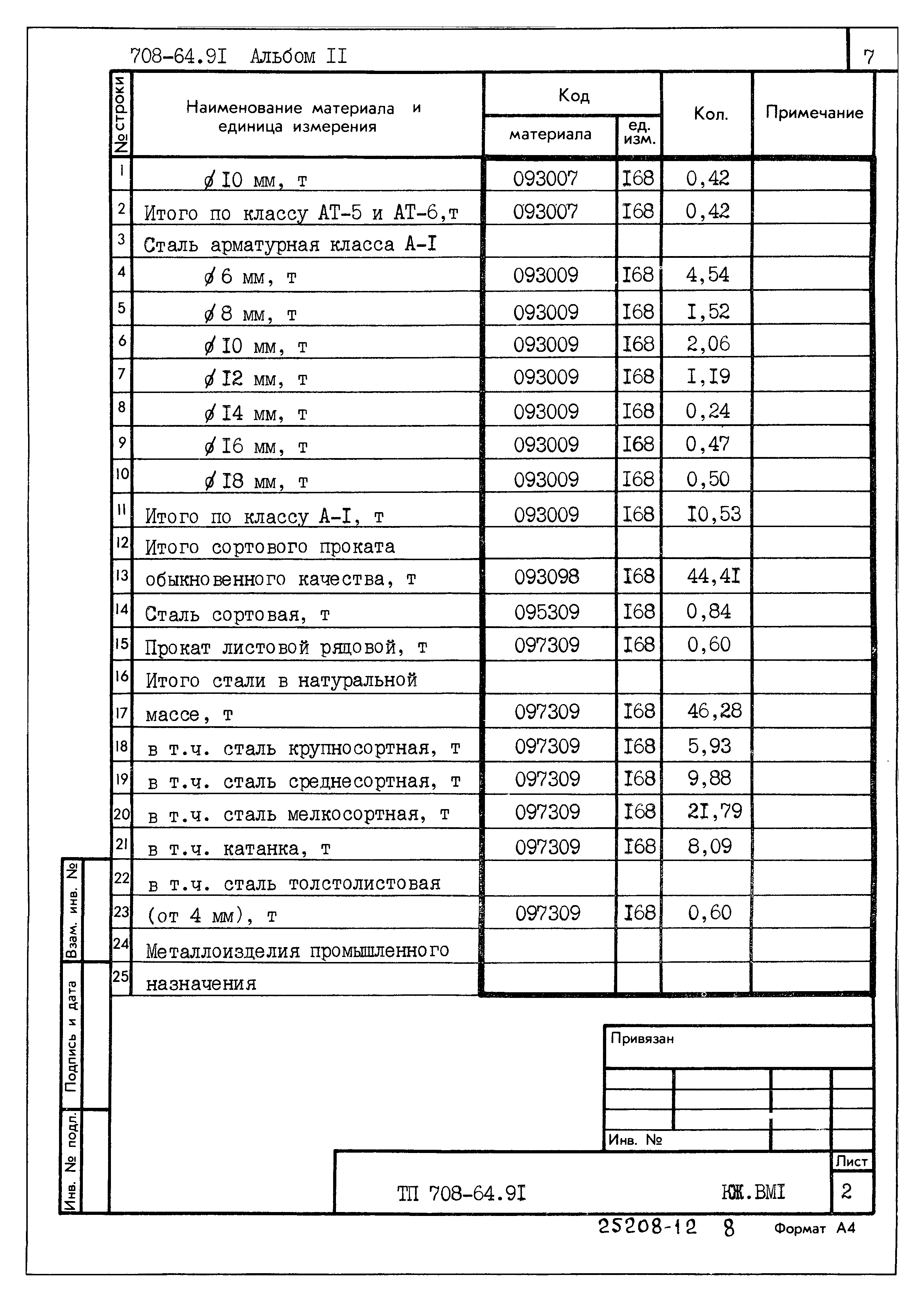 Типовой проект 708-64.91