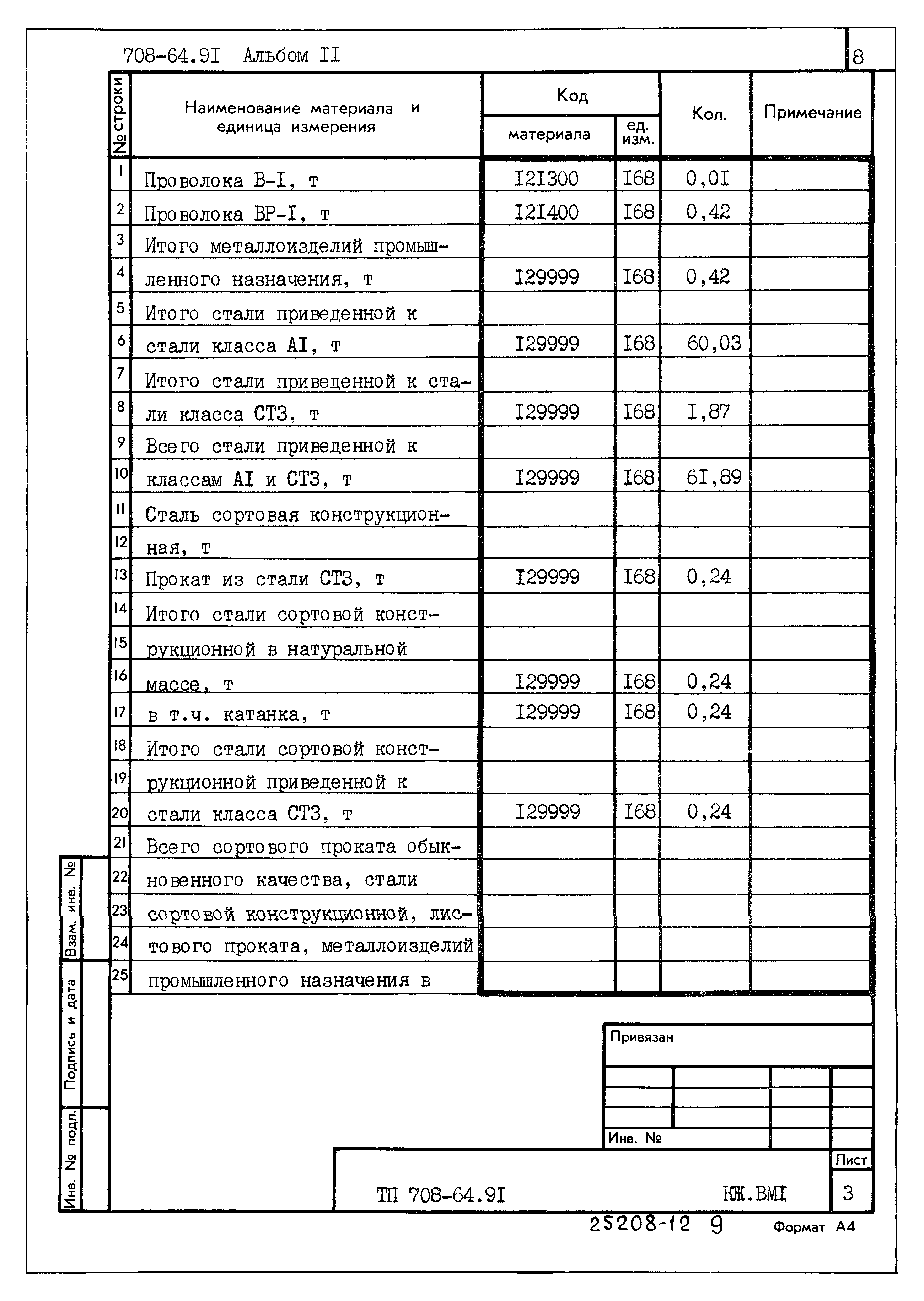 Типовой проект 708-64.91