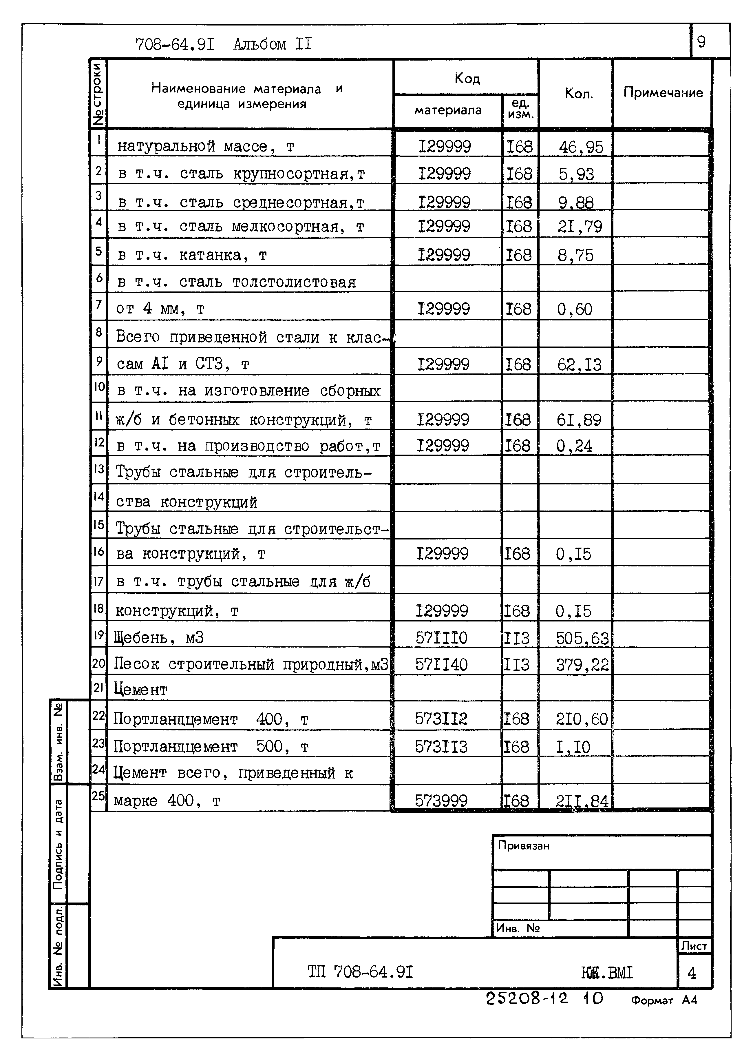Типовой проект 708-64.91