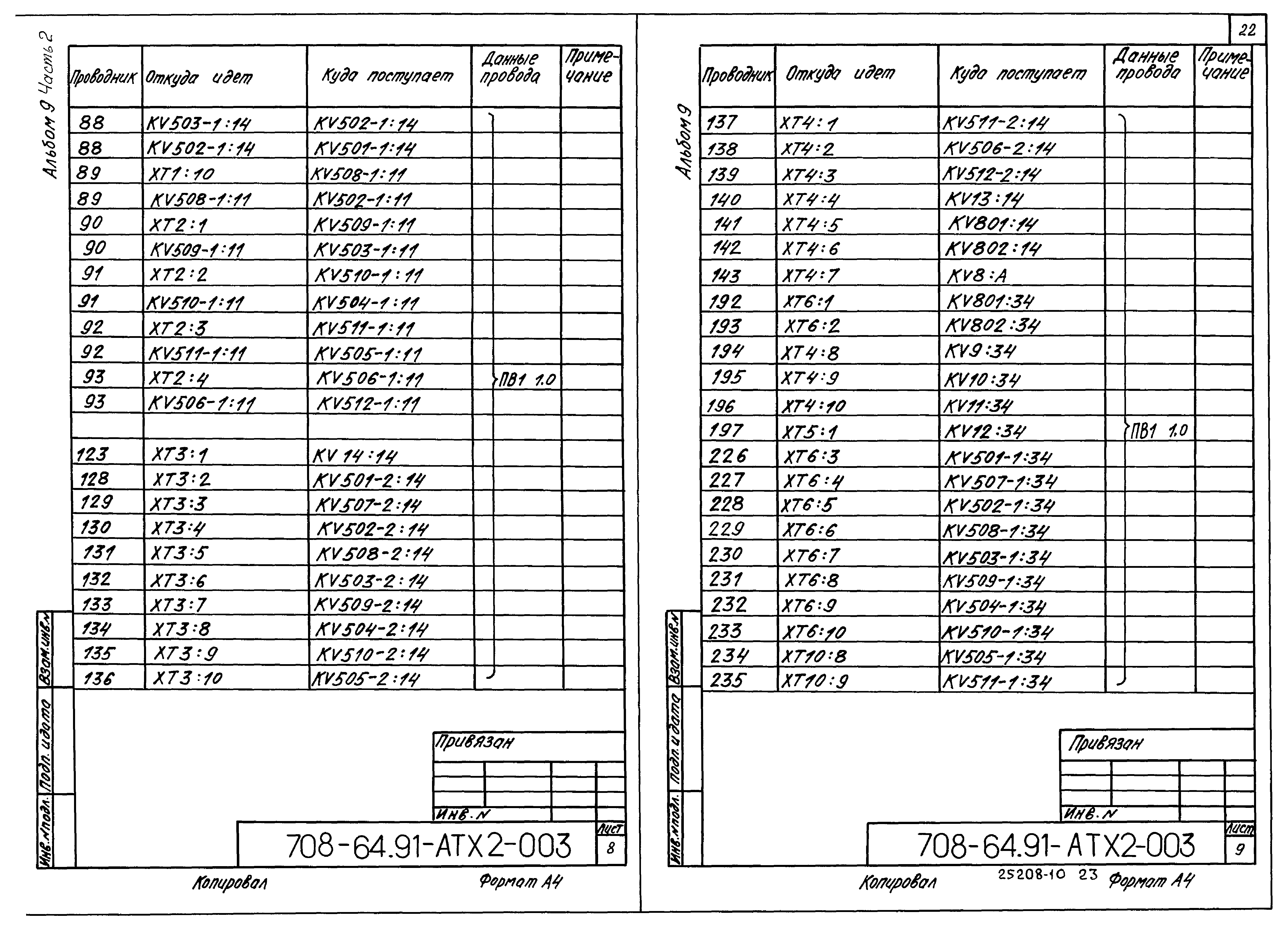 Типовой проект 708-64.91