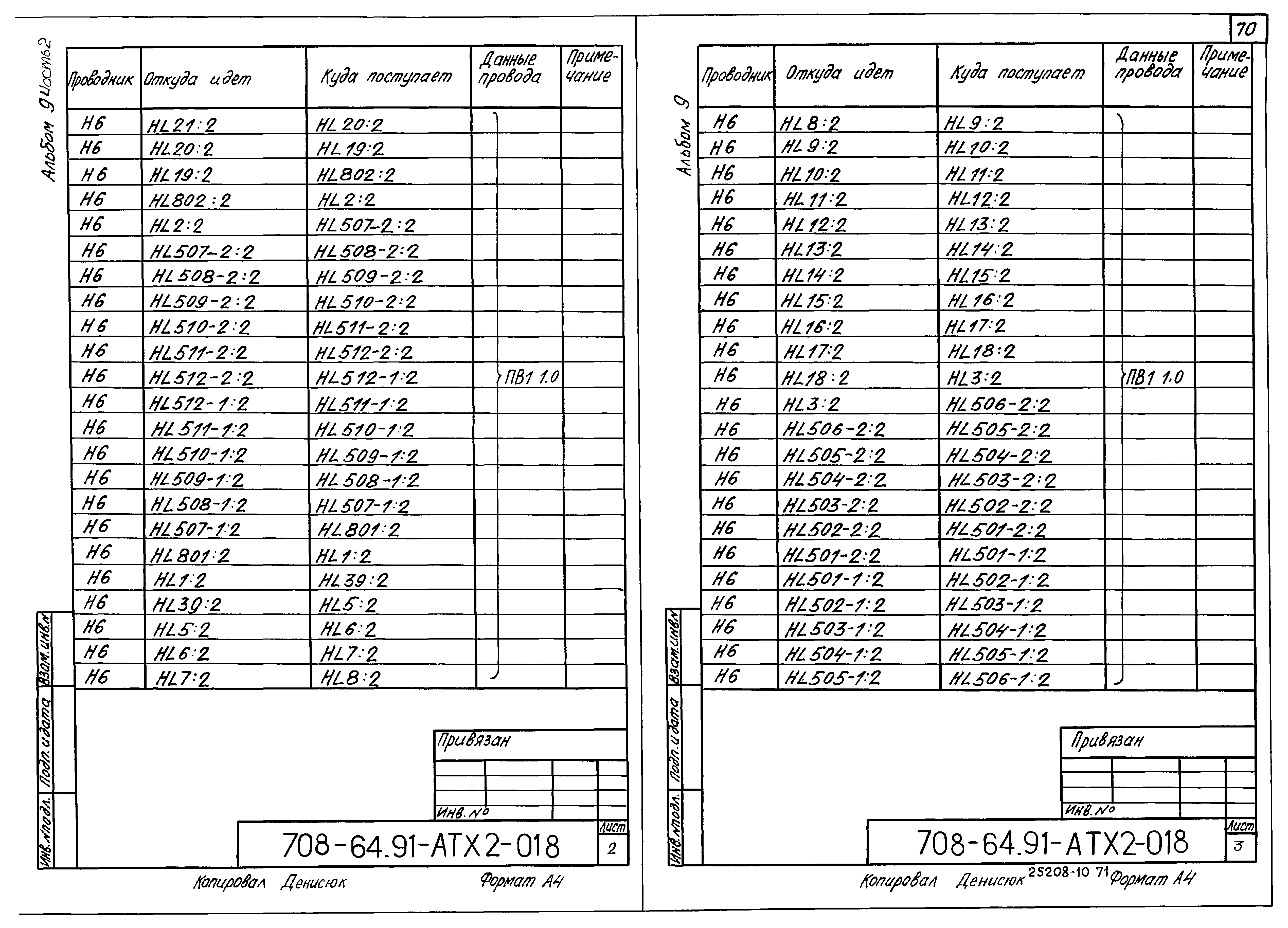 Типовой проект 708-64.91