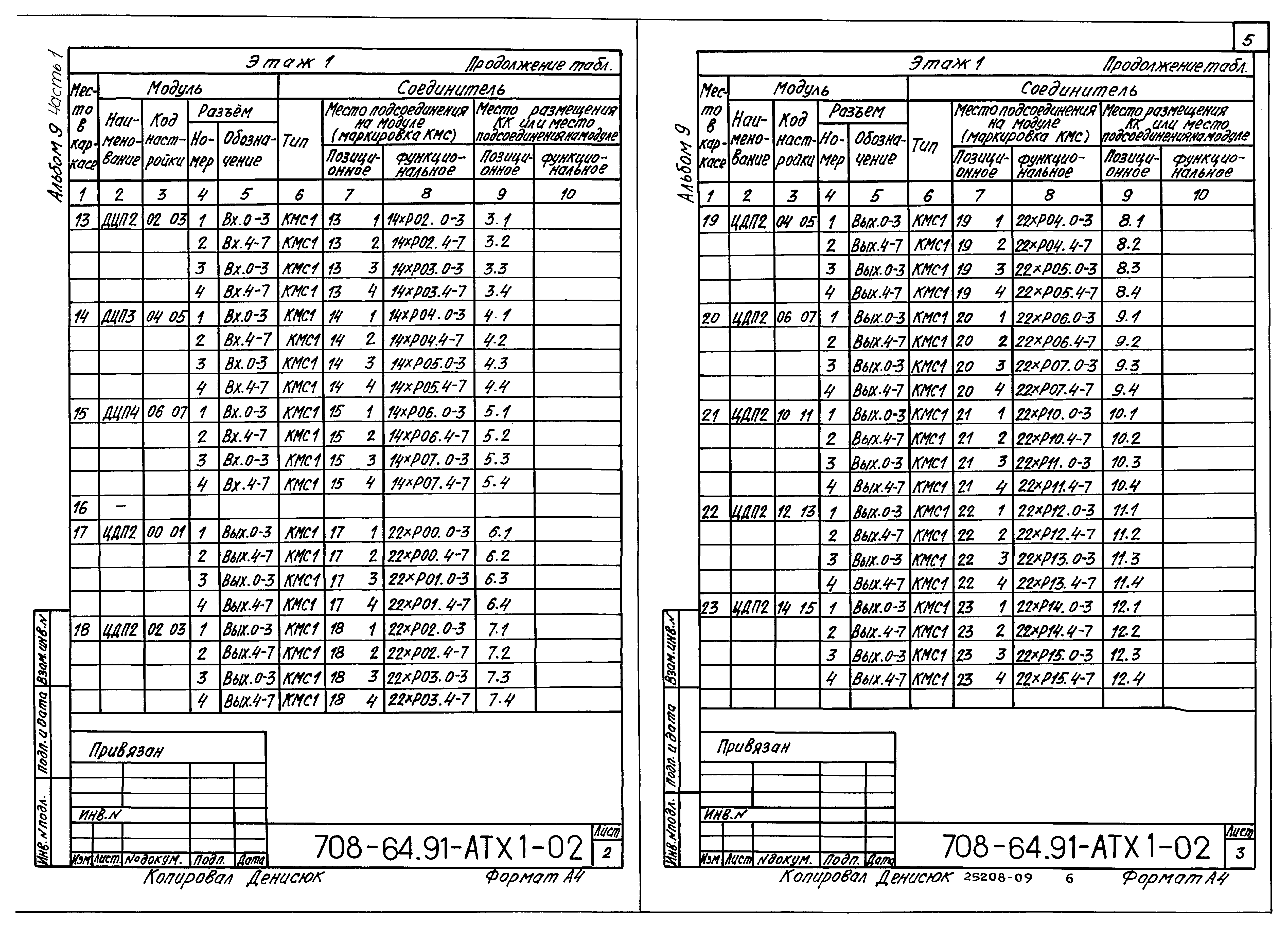 Типовой проект 708-64.91