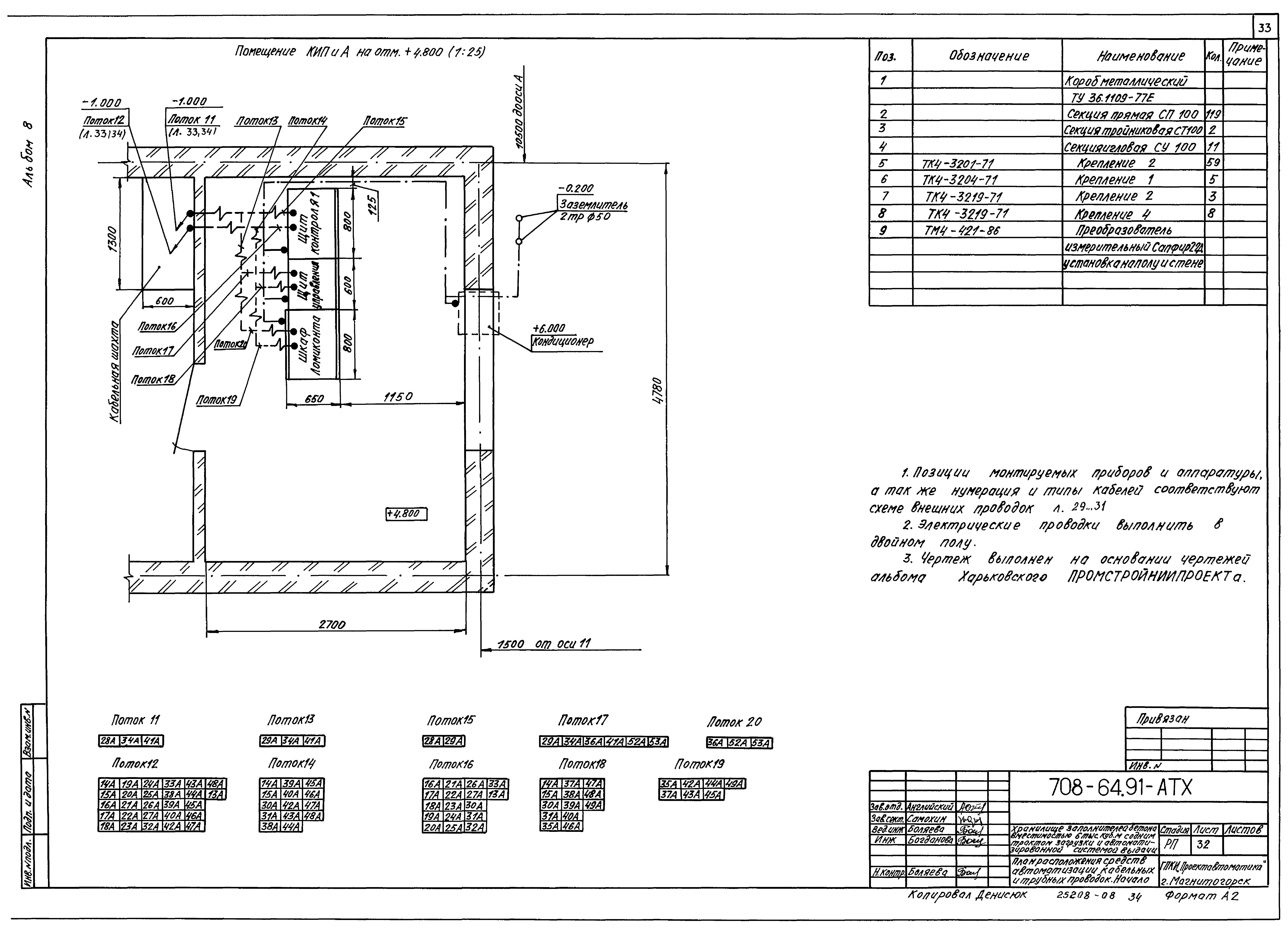 Типовой проект 708-64.91