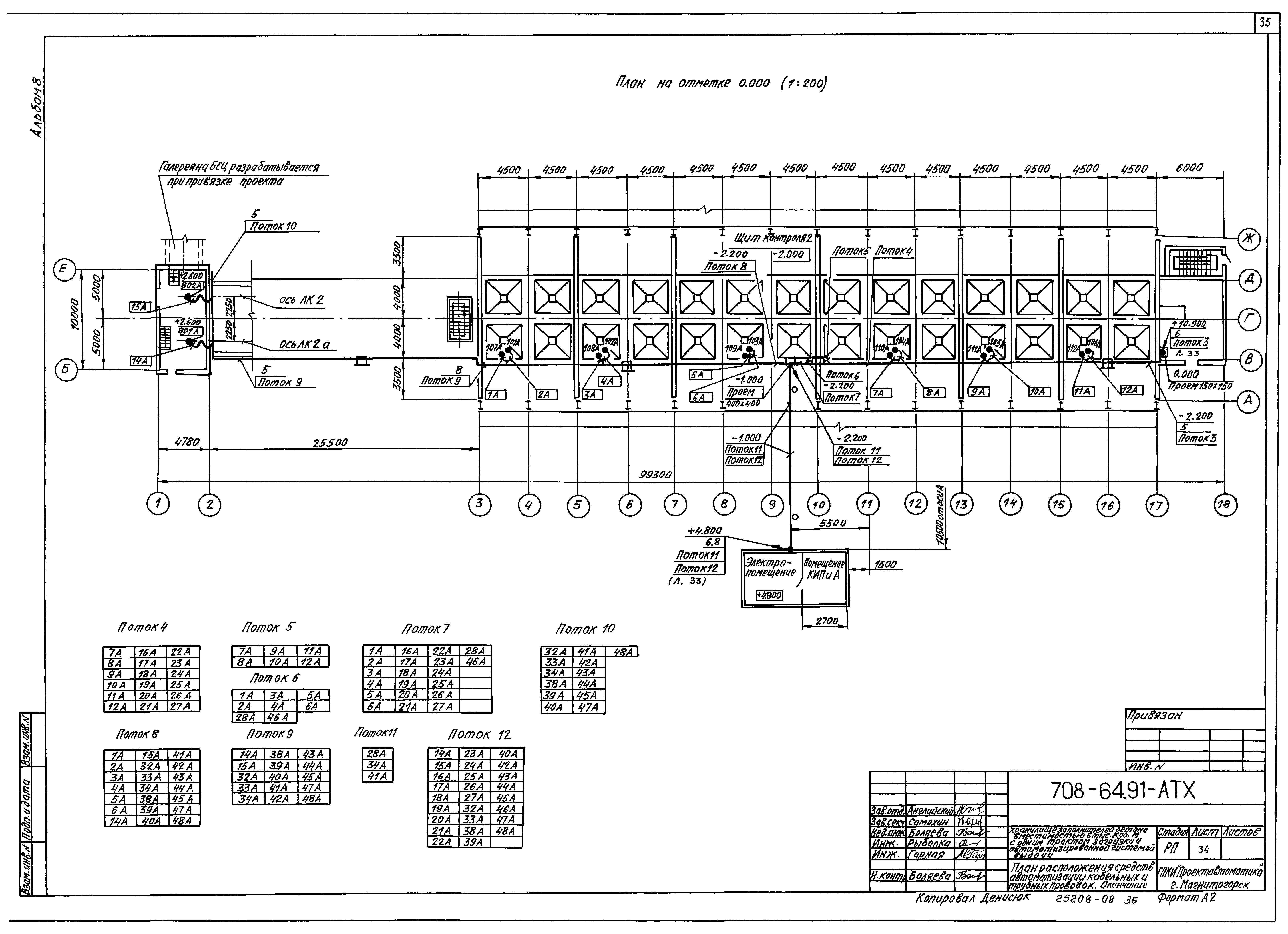Типовой проект 708-64.91