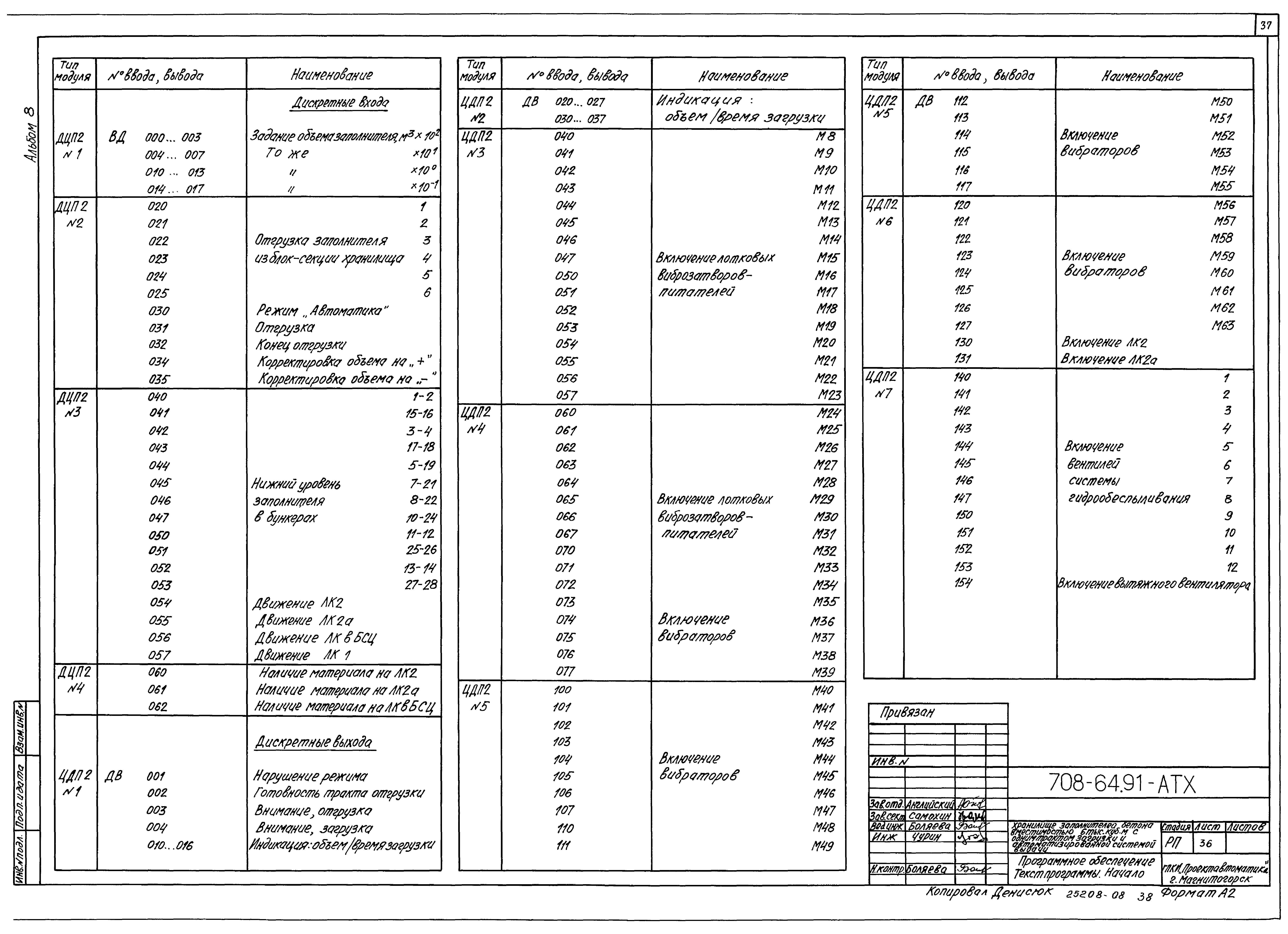 Типовой проект 708-64.91