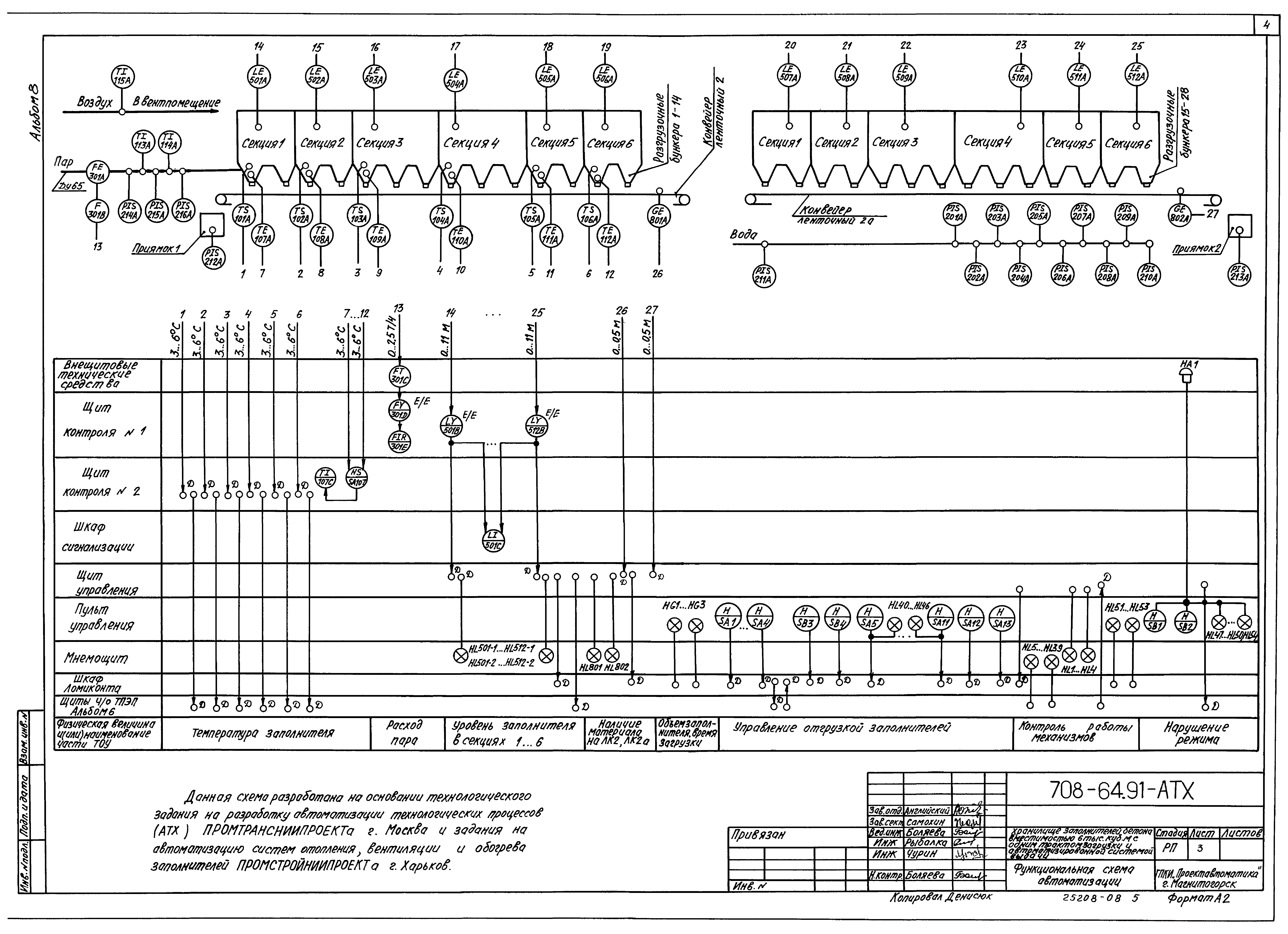 Типовой проект 708-64.91