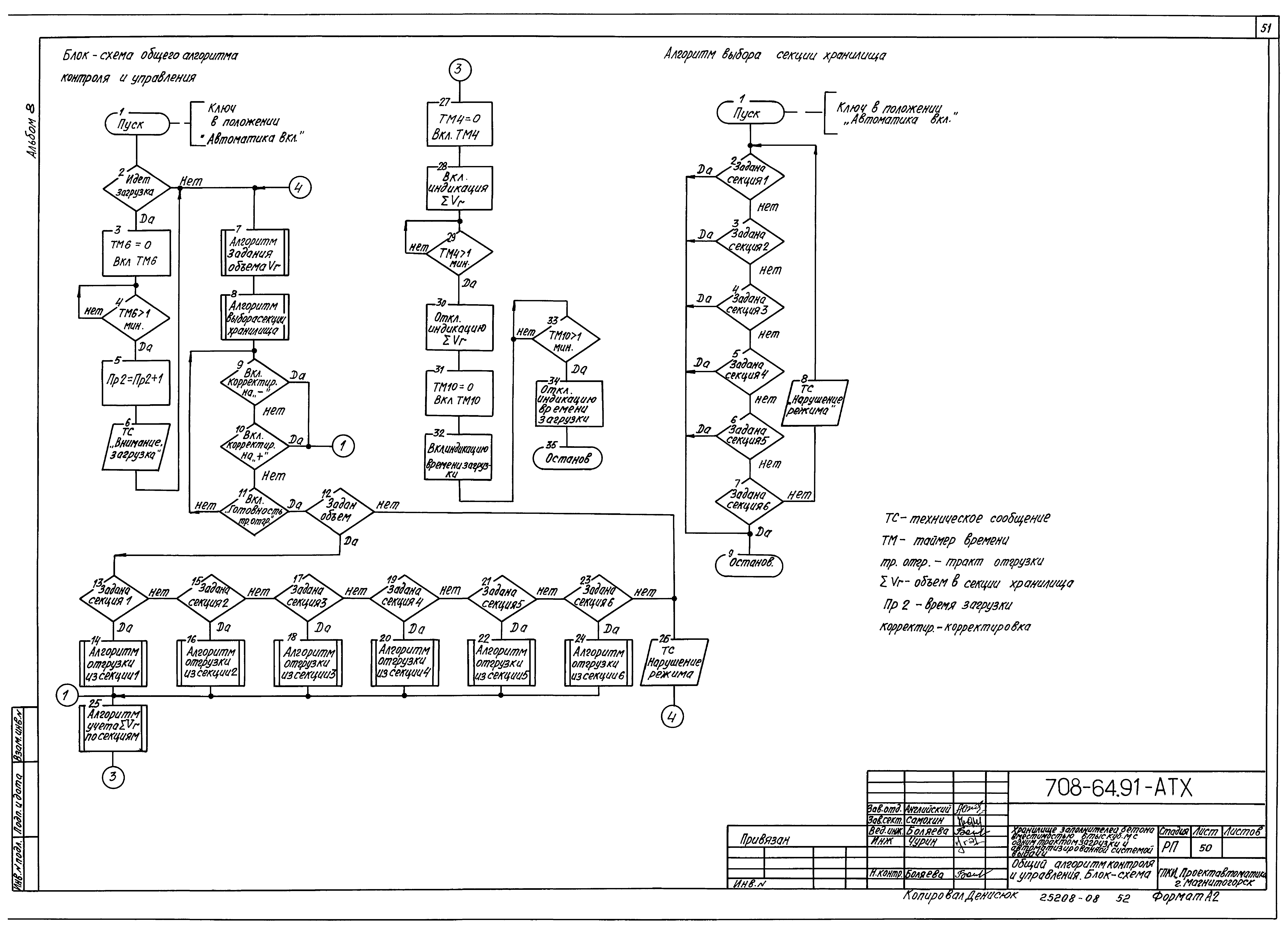 Типовой проект 708-64.91