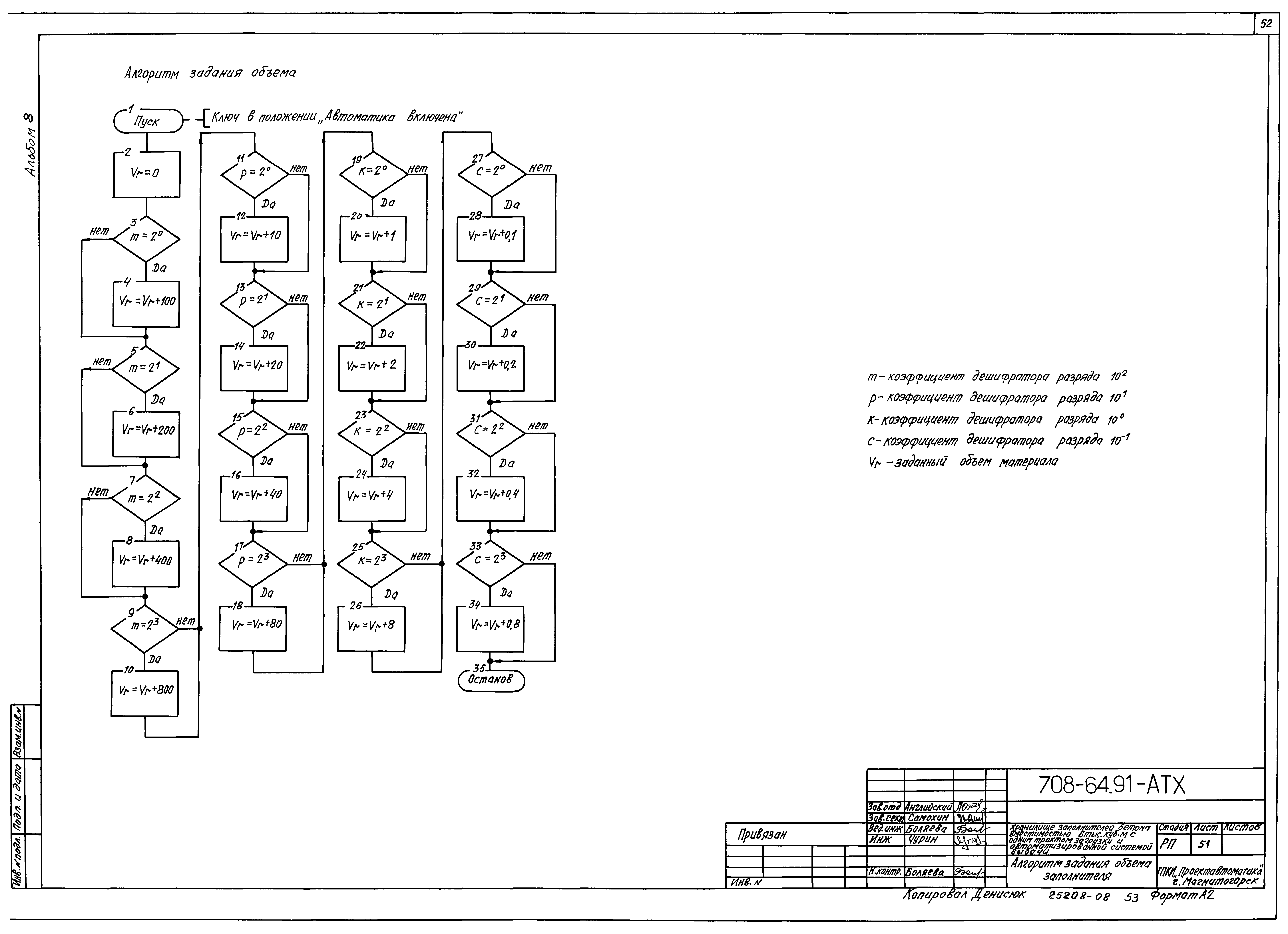 Типовой проект 708-64.91