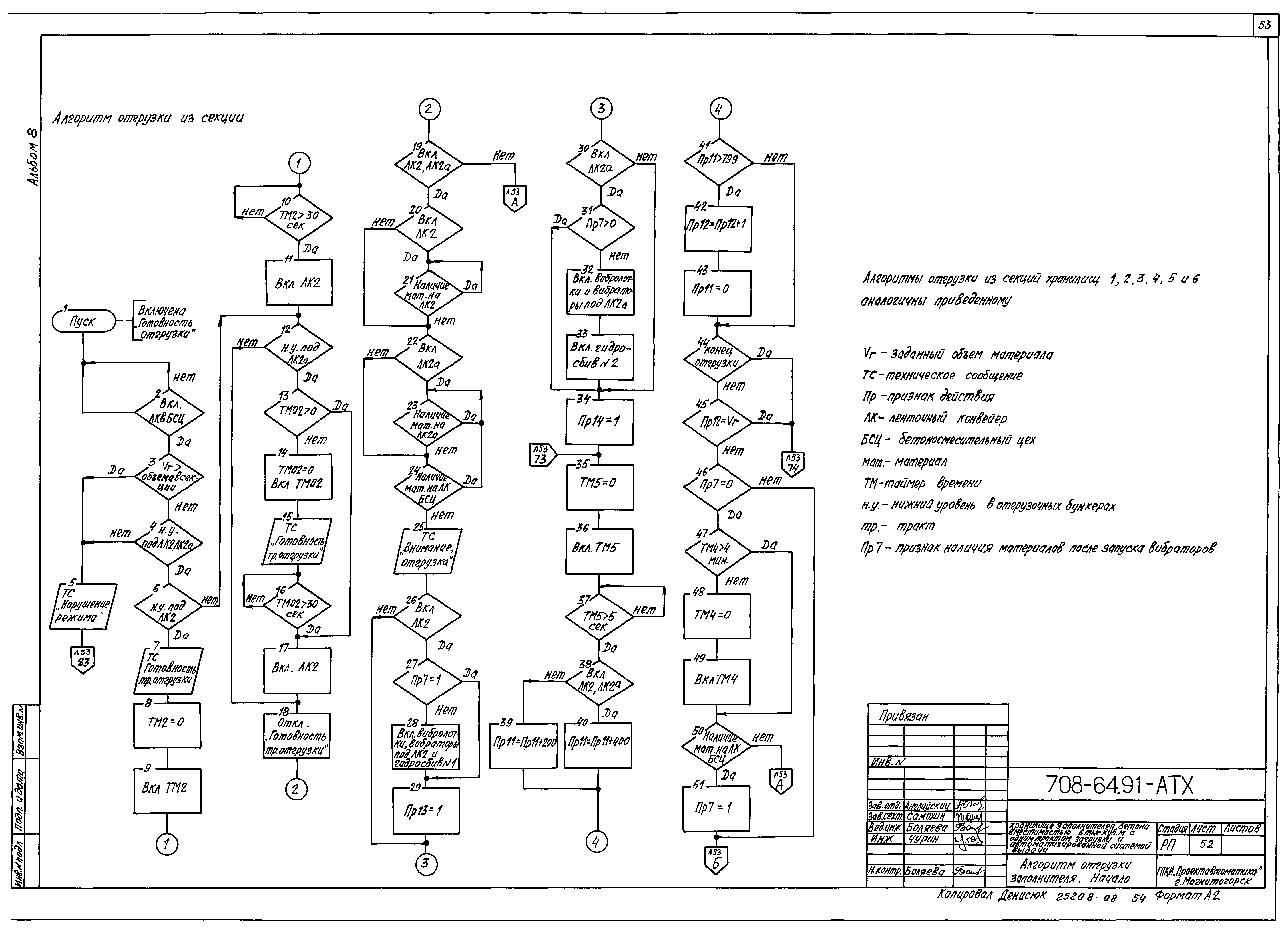 Типовой проект 708-64.91