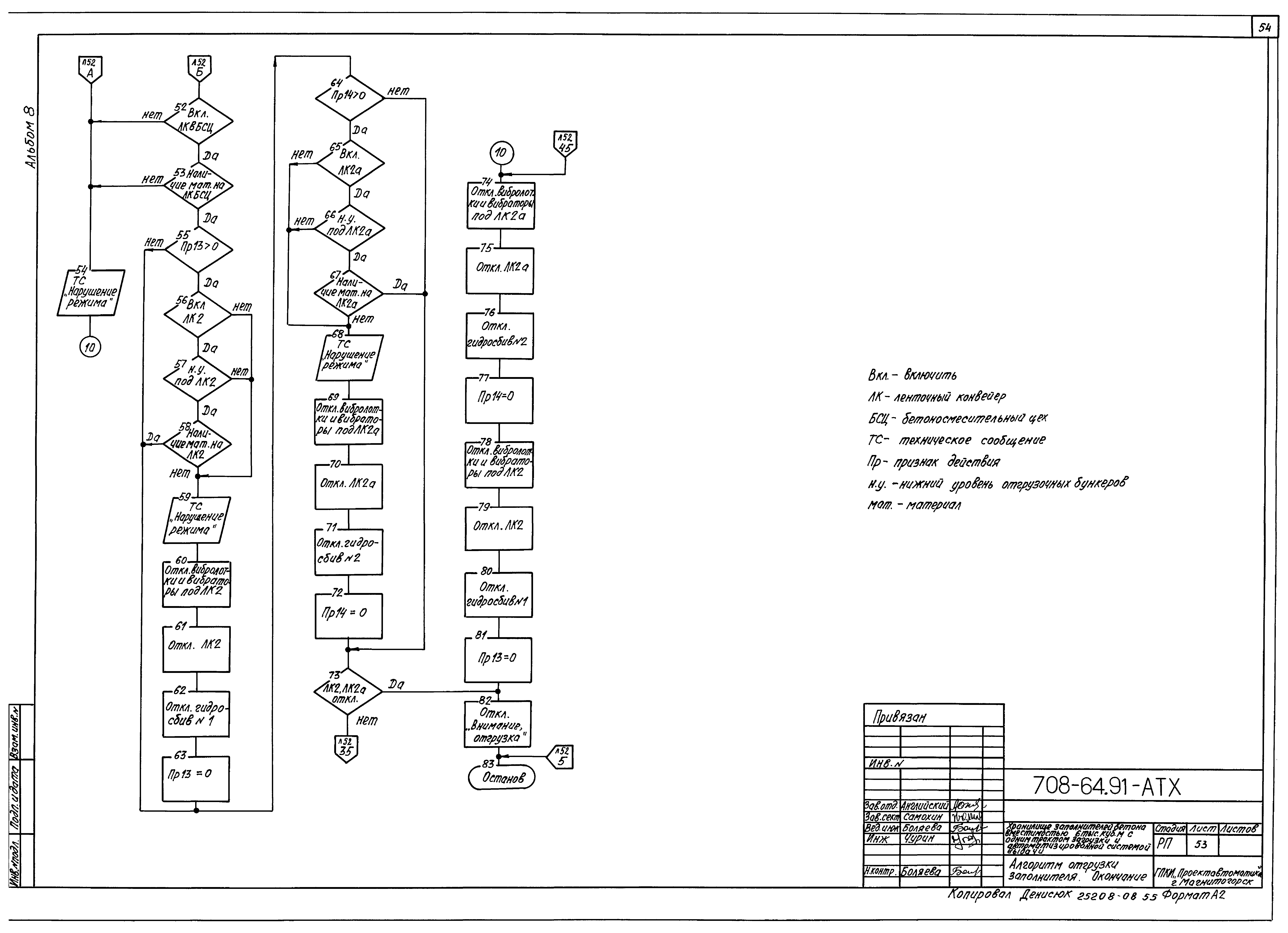Типовой проект 708-64.91
