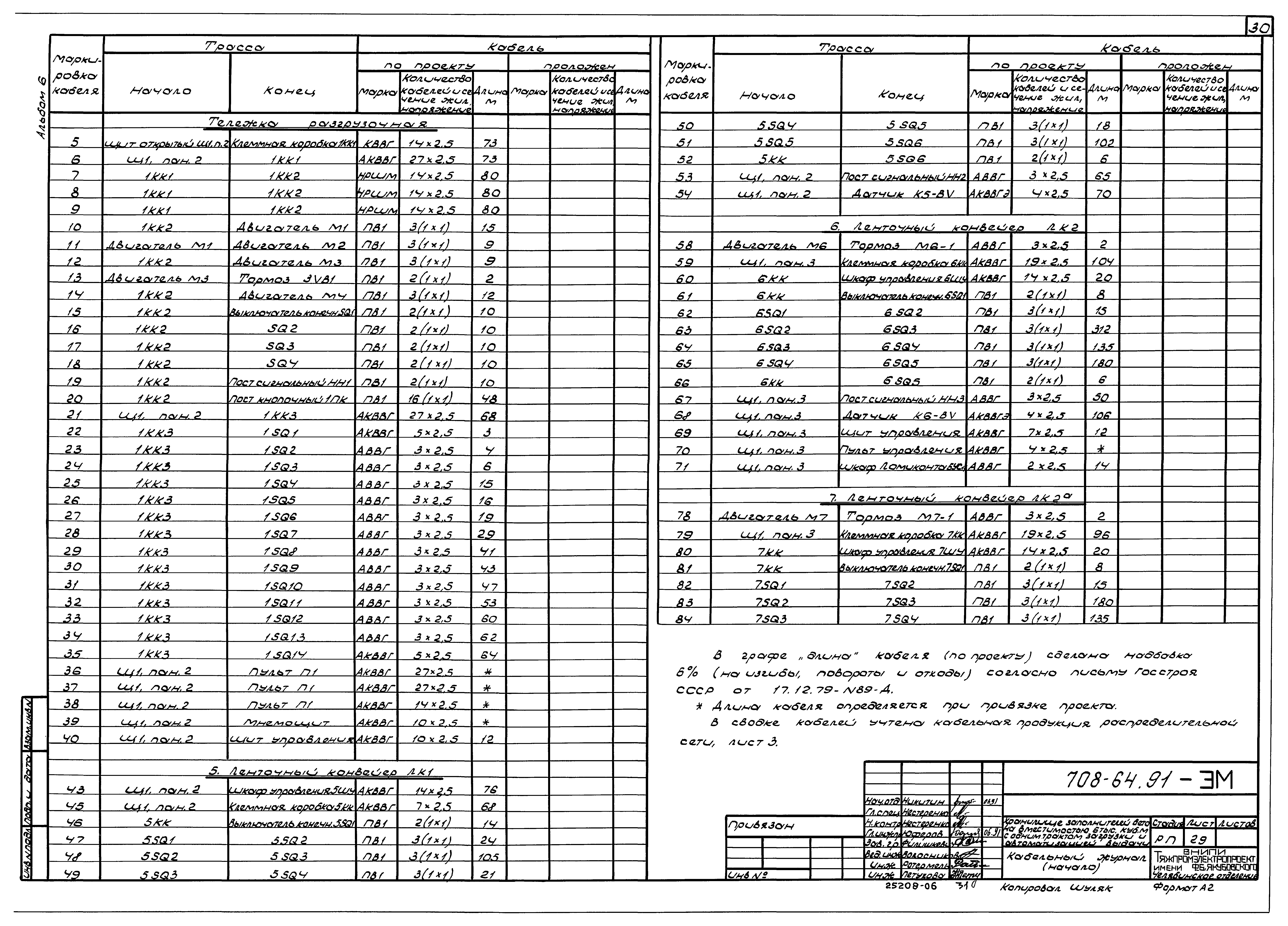 Типовой проект 708-64.91