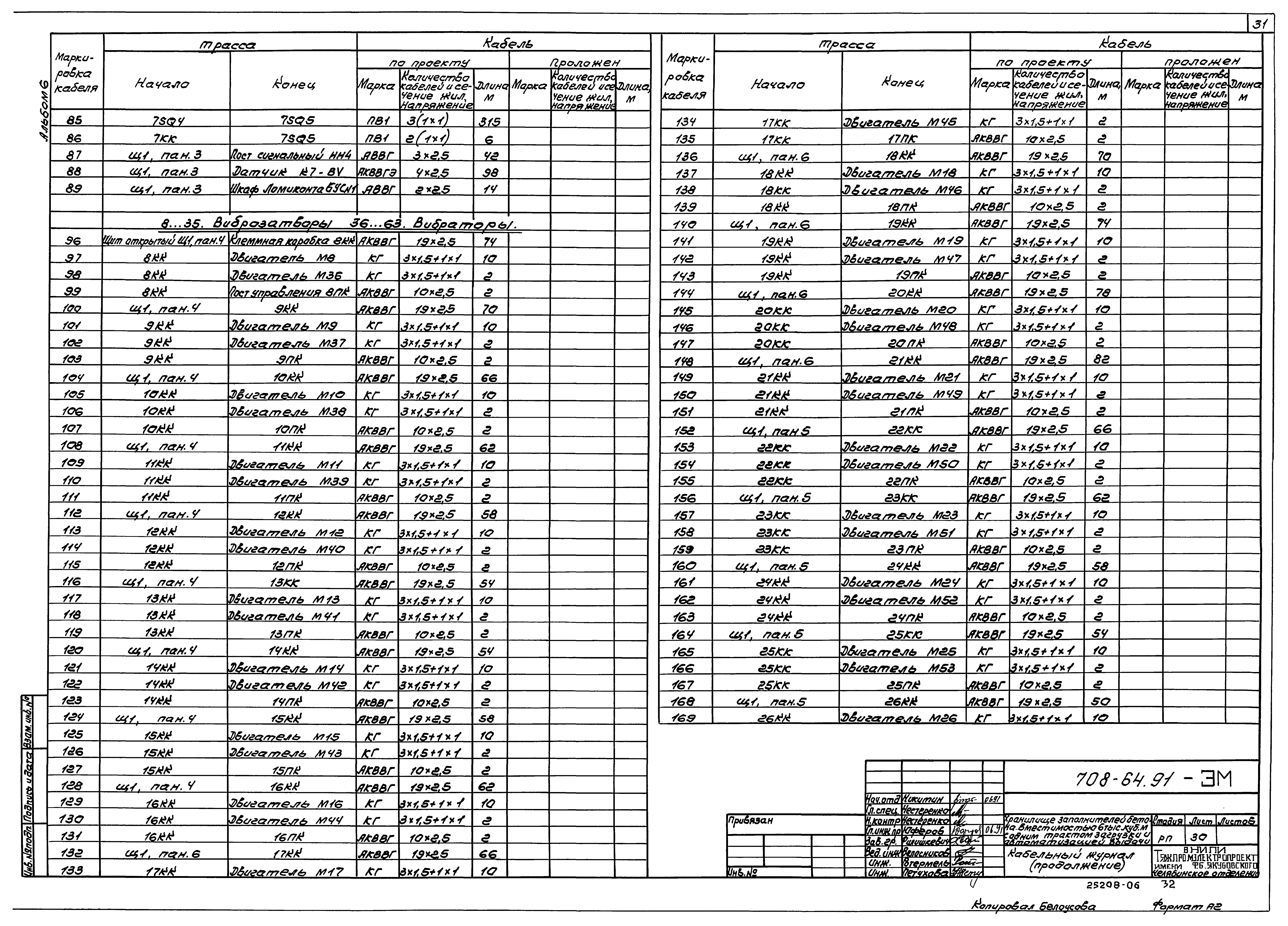 Типовой проект 708-64.91