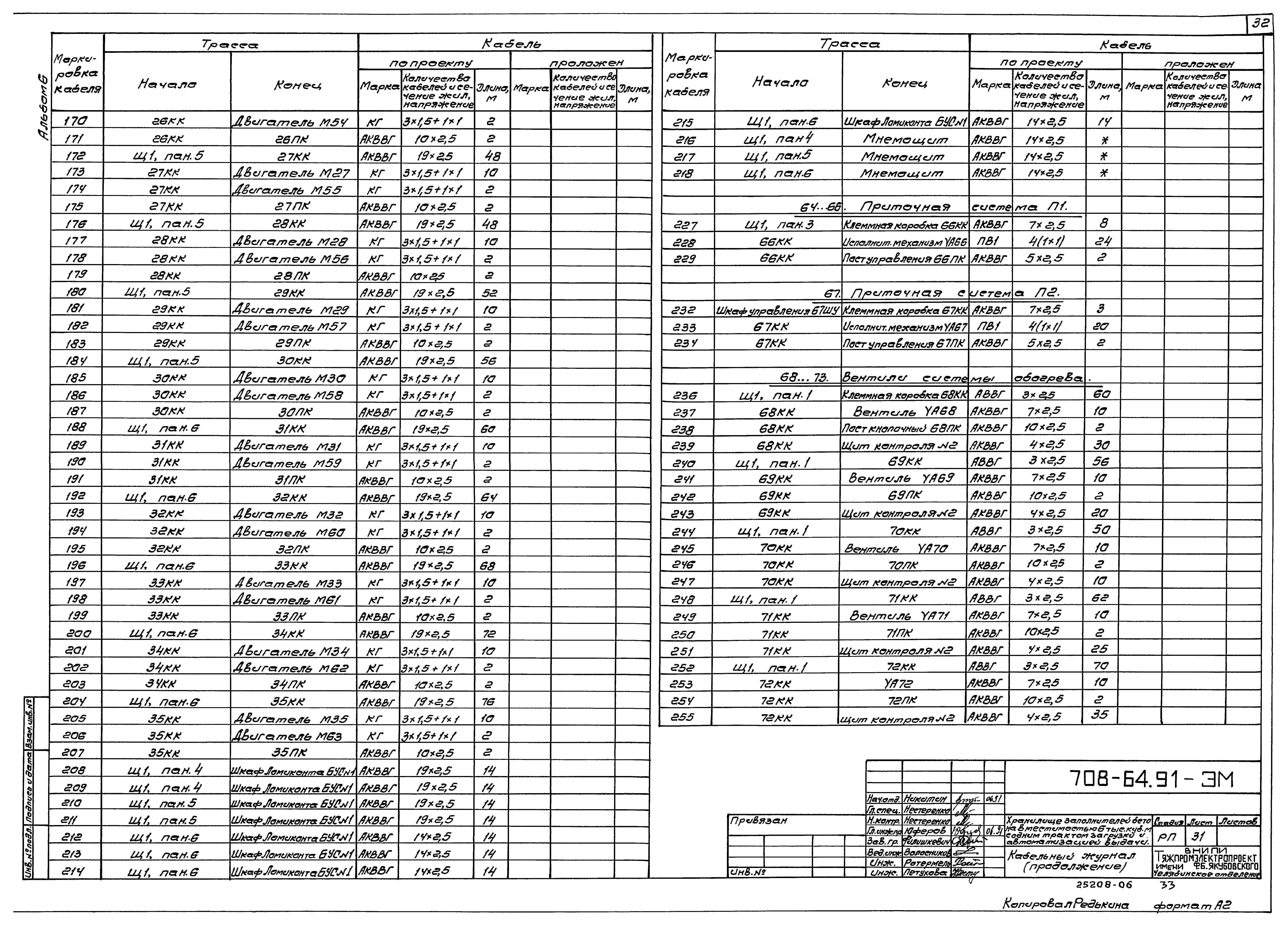 Типовой проект 708-64.91